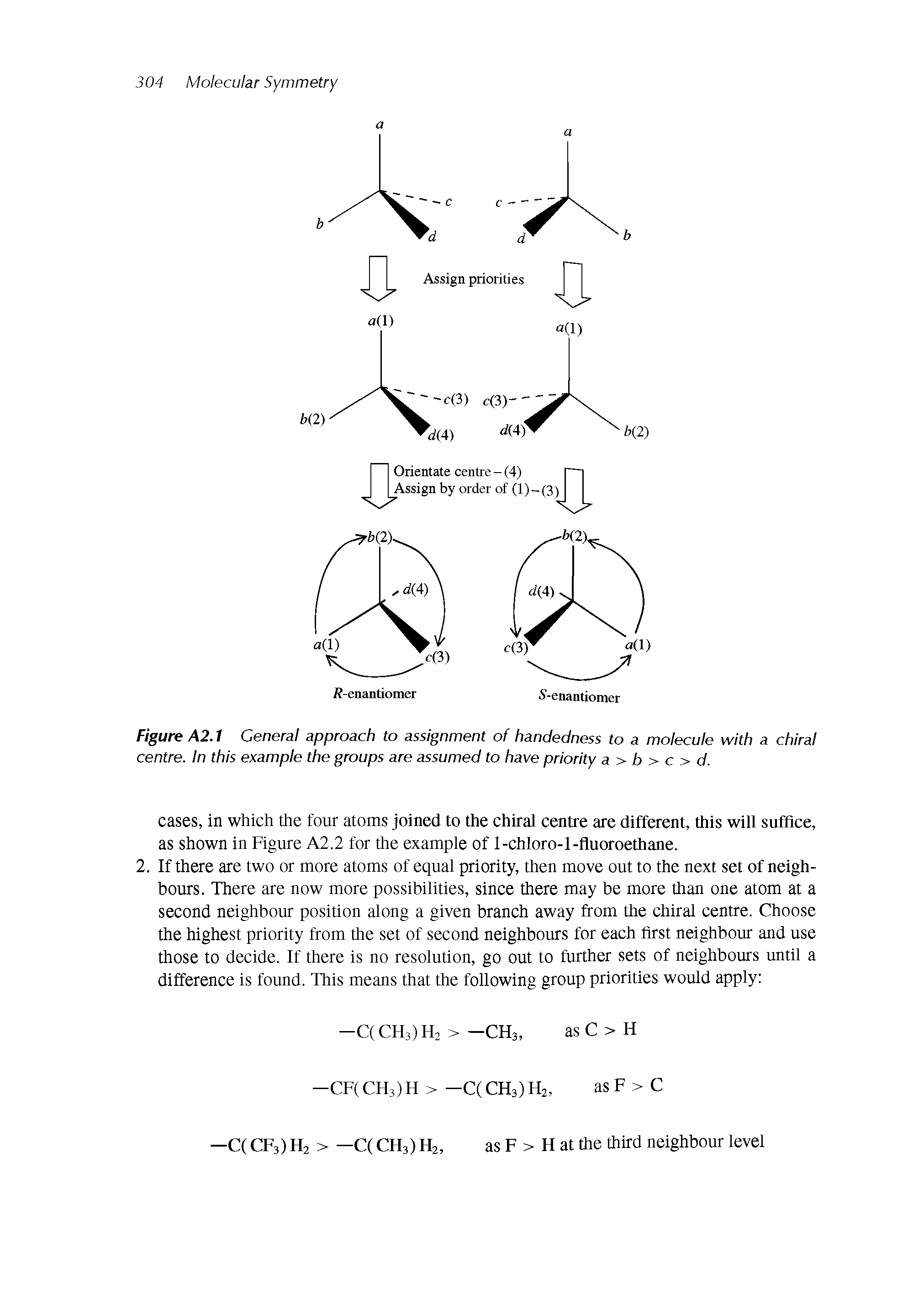 Figure A2.1 General approach to assignment of handedness to a molecule with a chiral centre. In this example the groups are assumed to have priority a > b > c > d.