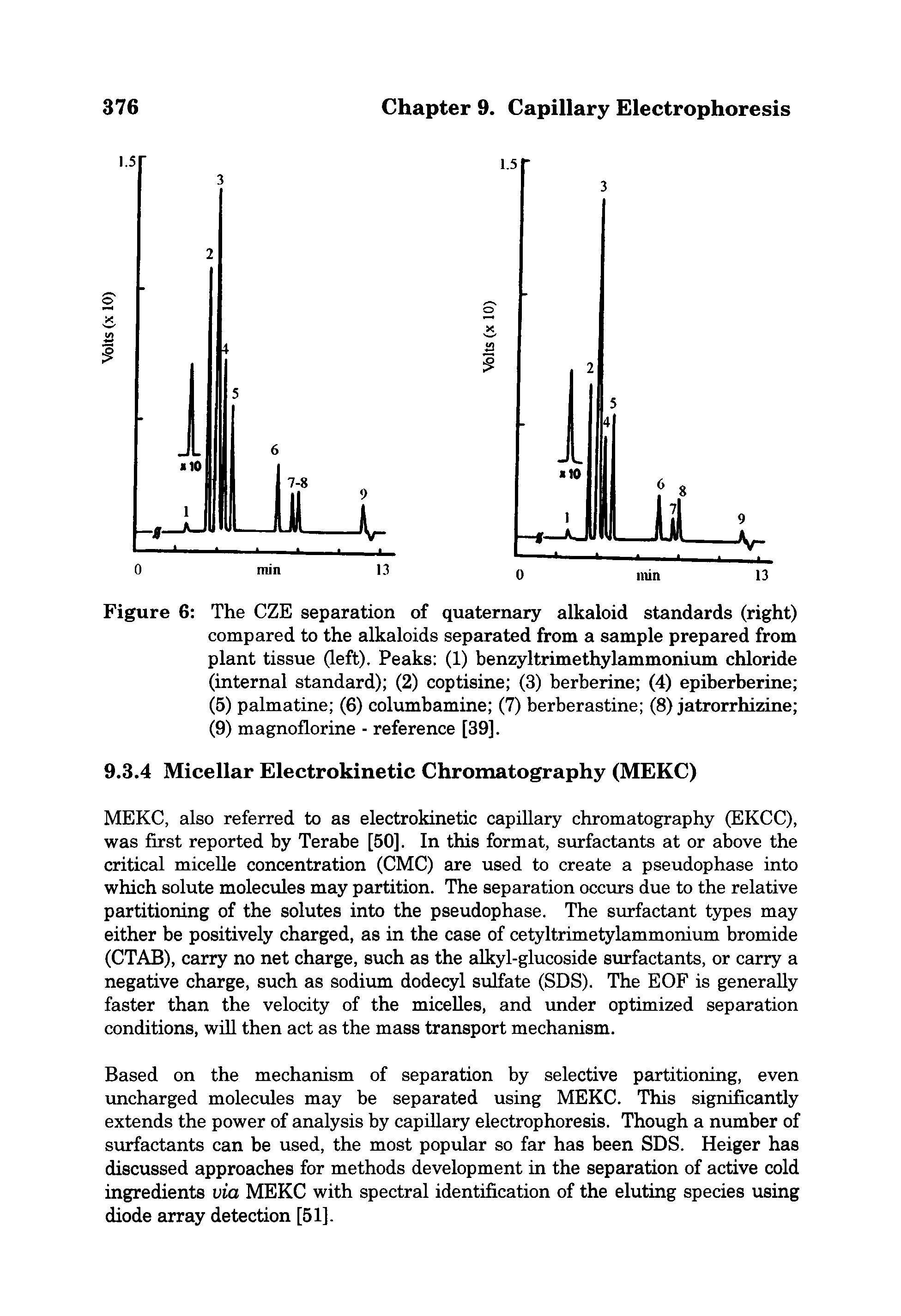 Figure 6 The CZE separation of quaternary alkaloid standards (right) compared to the alkaloids separated from a sample prepared from plant tissue (left). Peaks (1) benzyltrimethylammonium chloride (internal standard) (2) coptisine (3) berberine (4) epiberberine ...
