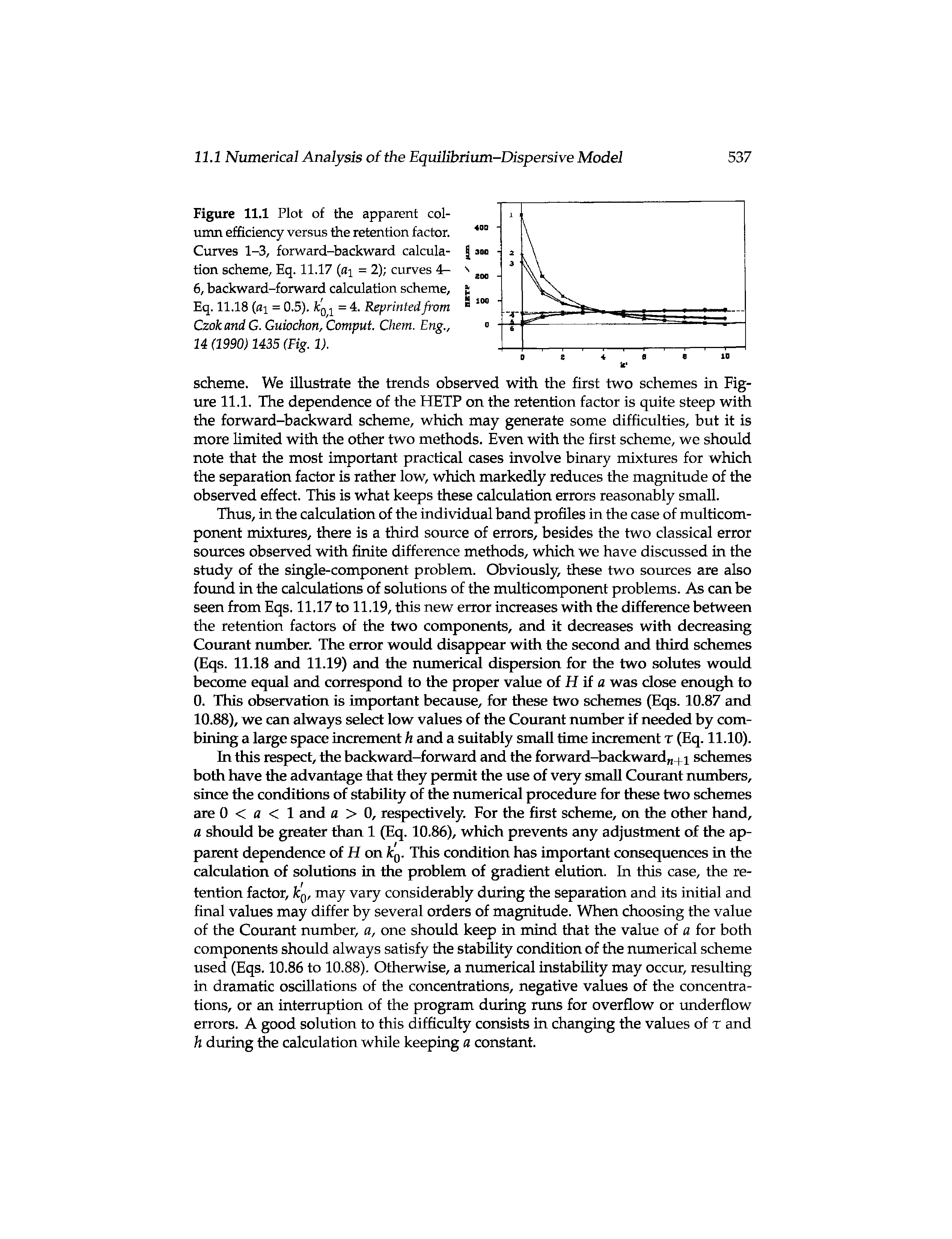 Figure 11.1 Plot of the apparent column efficiency versus the retention factor. Curves 1-3, forward-backward calculation scheme, Eq. 11.17 (ai = 2) curves 4r-6, backward-forward calculation scheme, Eq. 11.18 (fli = 0.5). fcg = 4. Reprinted from Czokand G. Guiochon, Comput. Chem. Eng., 14 (1990) 1435 (Fig. 1).