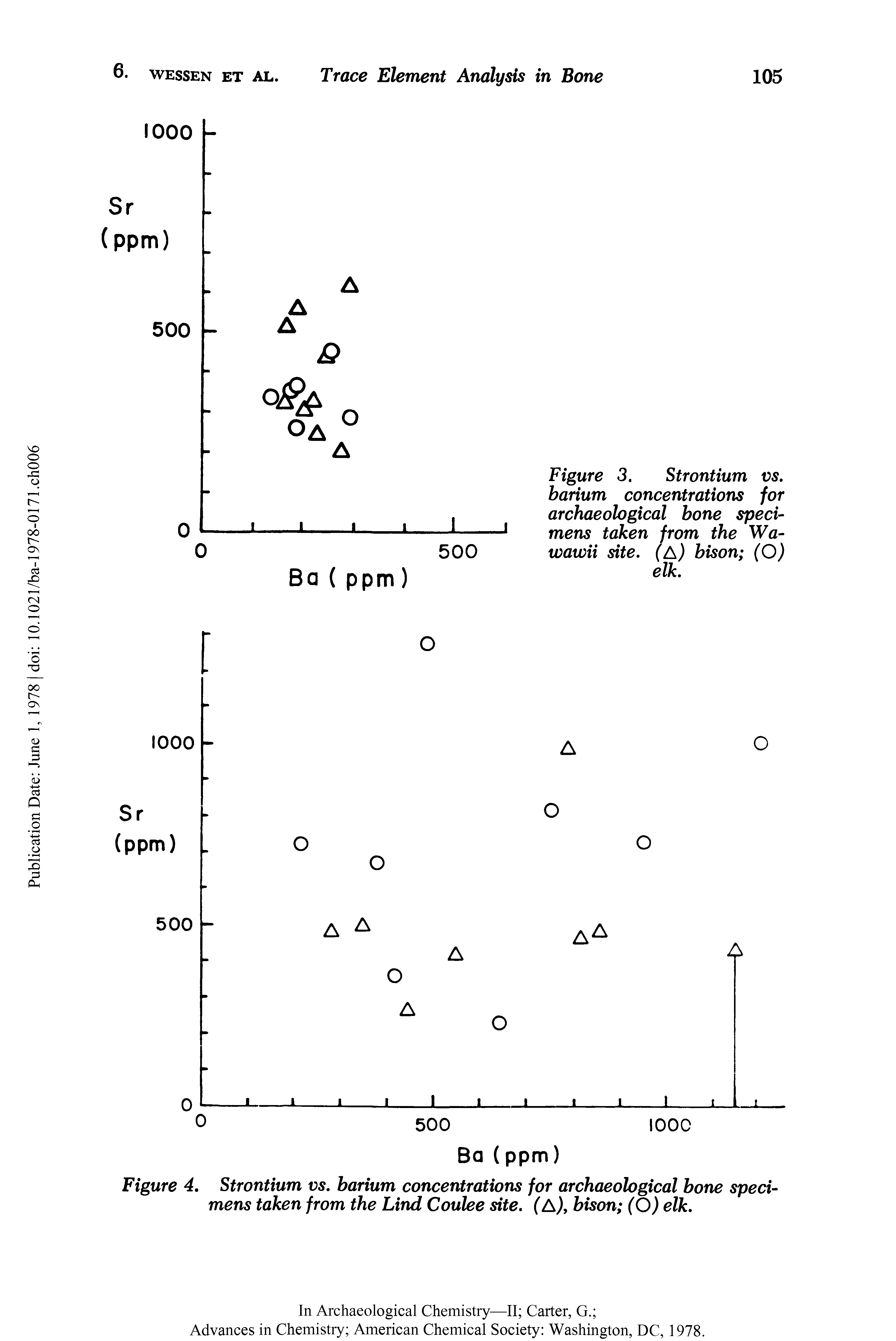 Figure 4. Strontium vs. barium concentrations for archaeological bone specimens taken from the Lind Coulee site. (A), bison (O) elk.