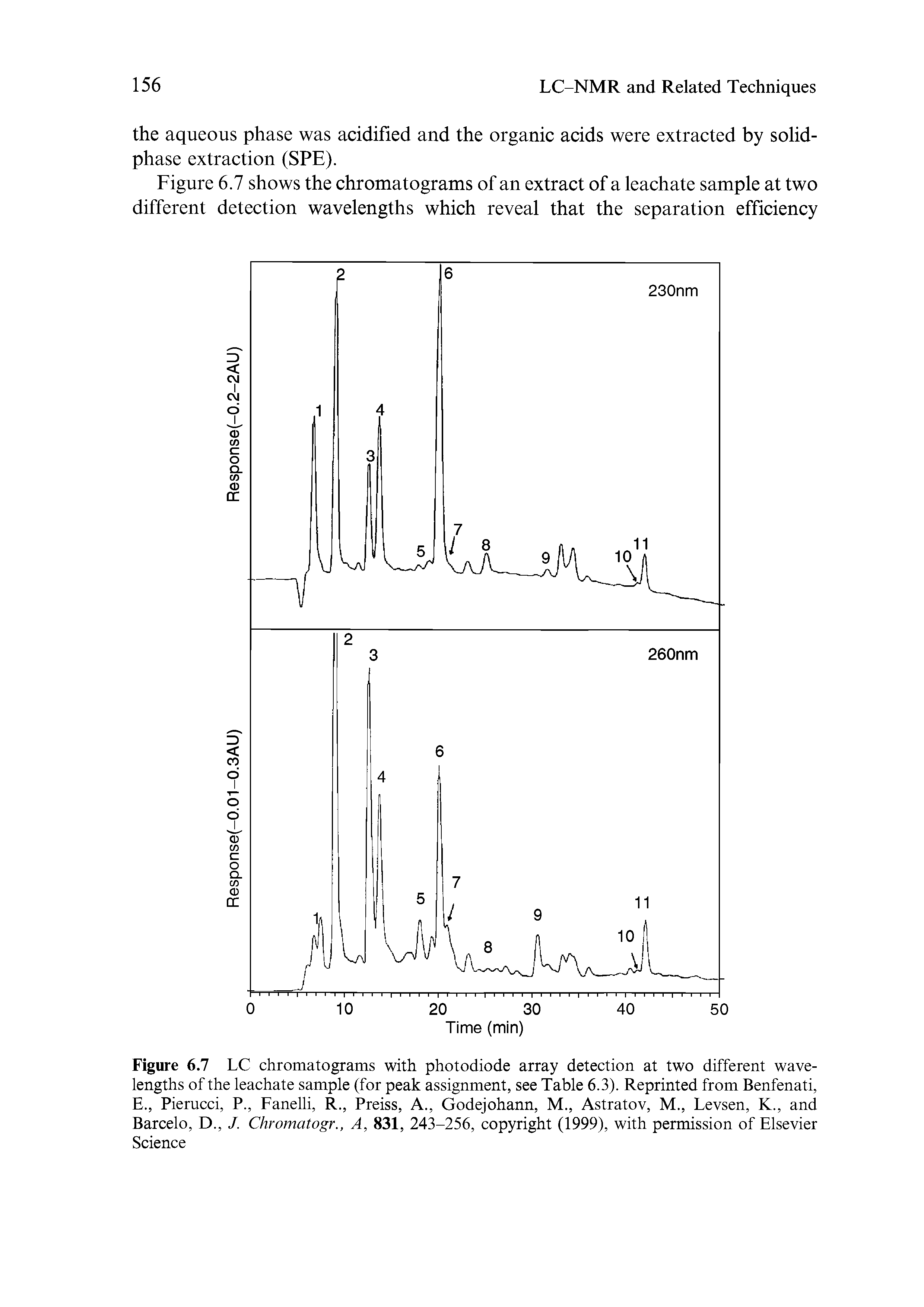 Figure 6.7 LC chromatograms with photodiode array detection at two different wavelengths of the leachate sample (for peak assignment, see Table 6.3). Reprinted from Benfenati, E., Pierucci, P., Fanelli, R., Preiss, A., Godejohann, M., Astratov, M., Levsen, K., and Barcelo, D.,. /. Chromatogr., A, 831, 243-256, copyright (1999), with permission of Elsevier Science...