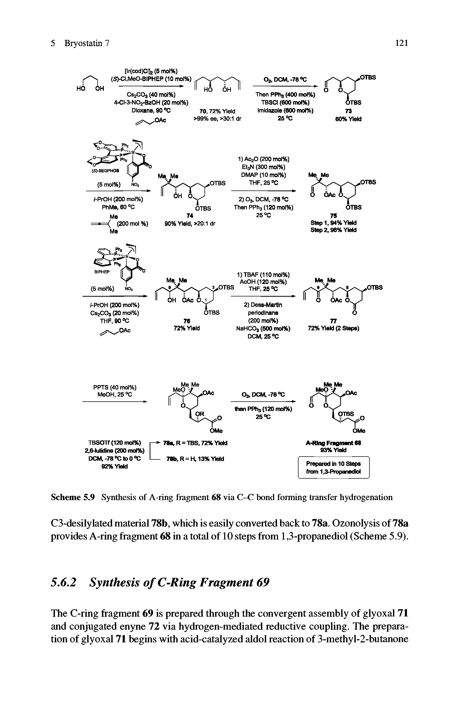 Scheme 5.9 Synthesis of A-ring fragment 68 via C-C bond forming transfer hydrogenation...