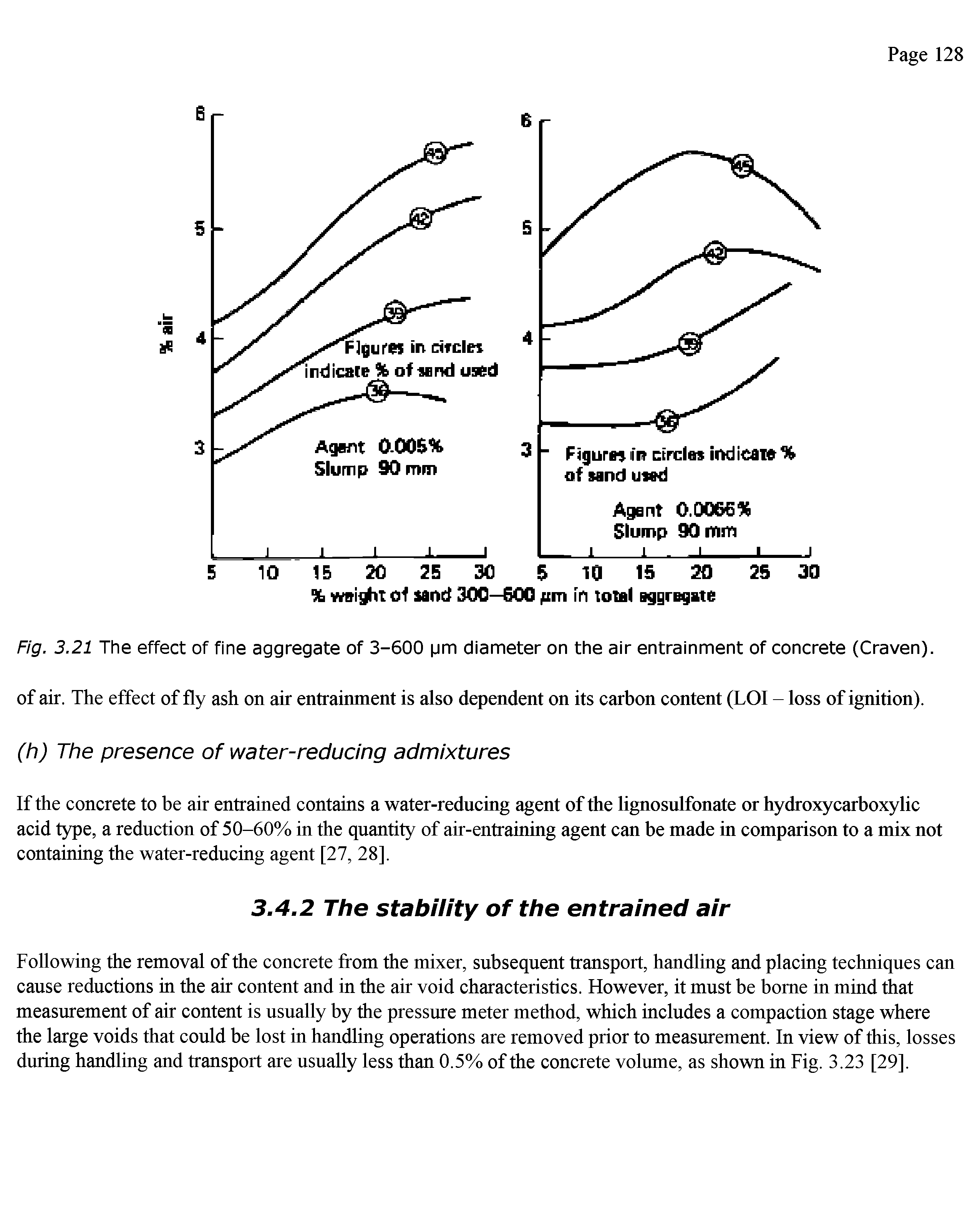 Fig. 3.21 The effect of fine aggregate of 3-600 pm diameter on the air entrainment of concrete (Craven), of air. The effect of fly ash on air entrainment is also dependent on its carbon content (LOl - loss of ignition).