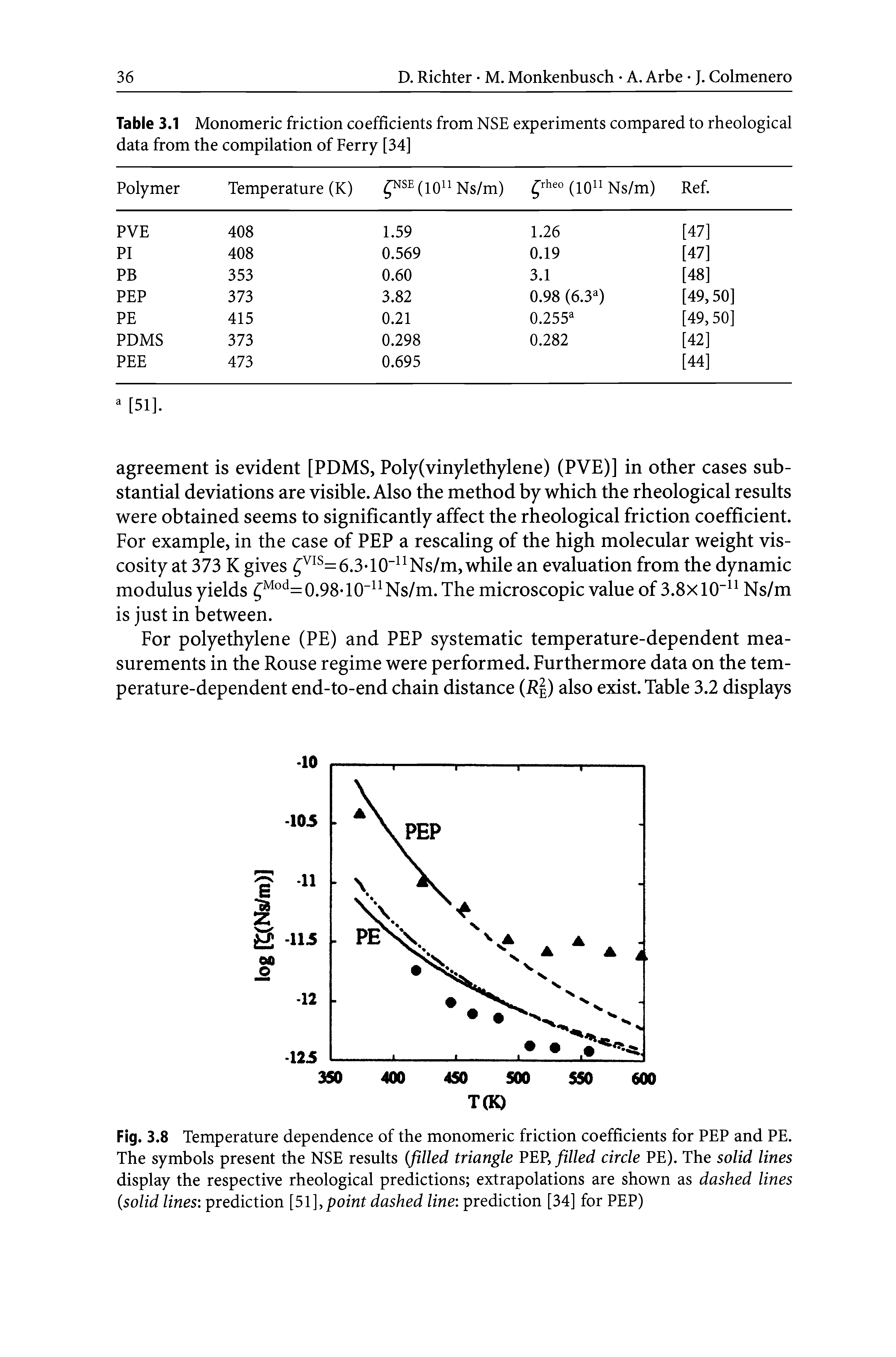 Table 3.1 Monomeric friction coefficients from NSE experiments compared to rheological data from the compilation of Ferry [34] ...