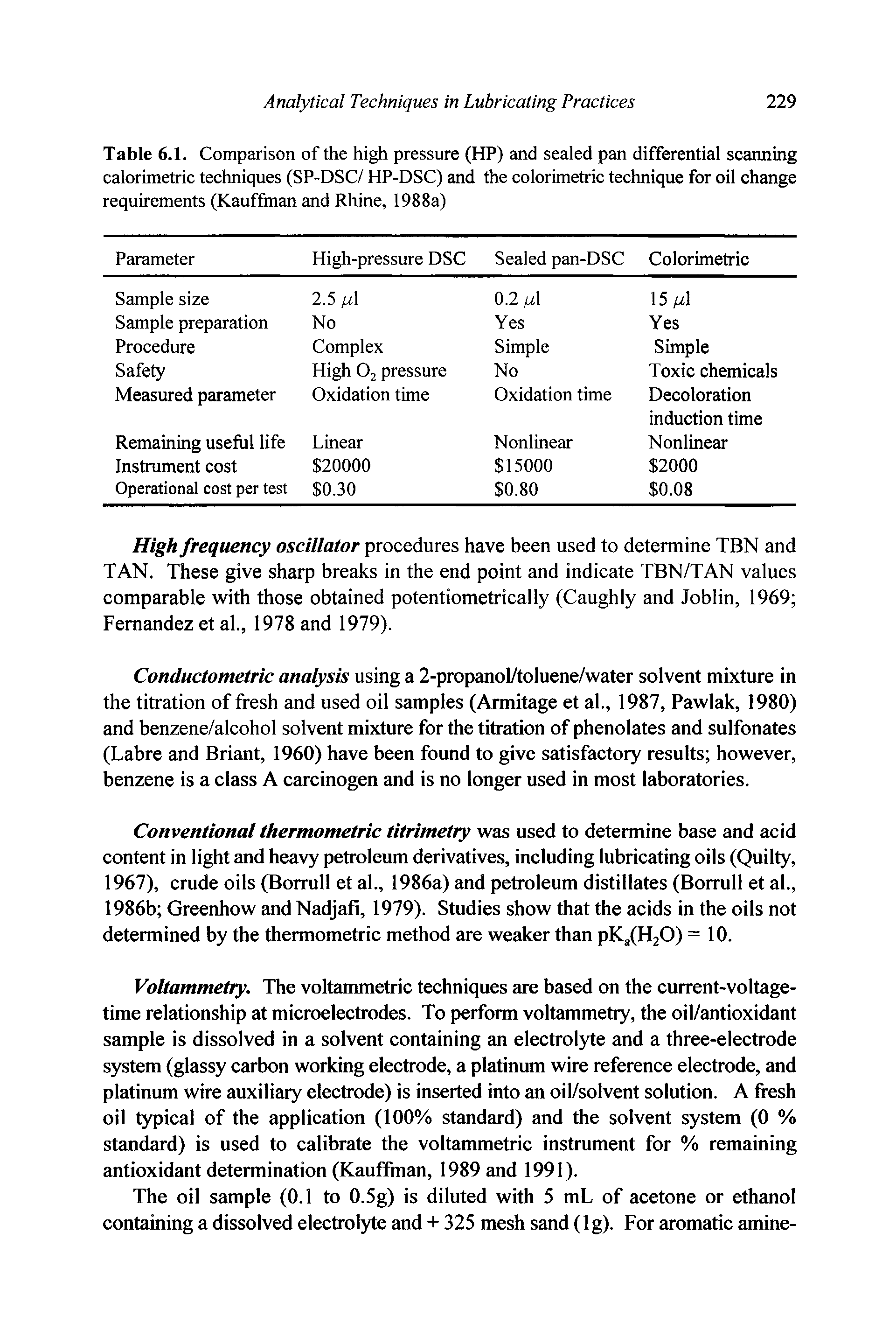 Table 6.1. Comparison of the high pressure (HP) and sealed pan differential scanning calorimetric techniques (SP-DSC/ HP-DSC) and the colorimetric technique for oil change requirements (Kauffman and Rhine, 1988a)...