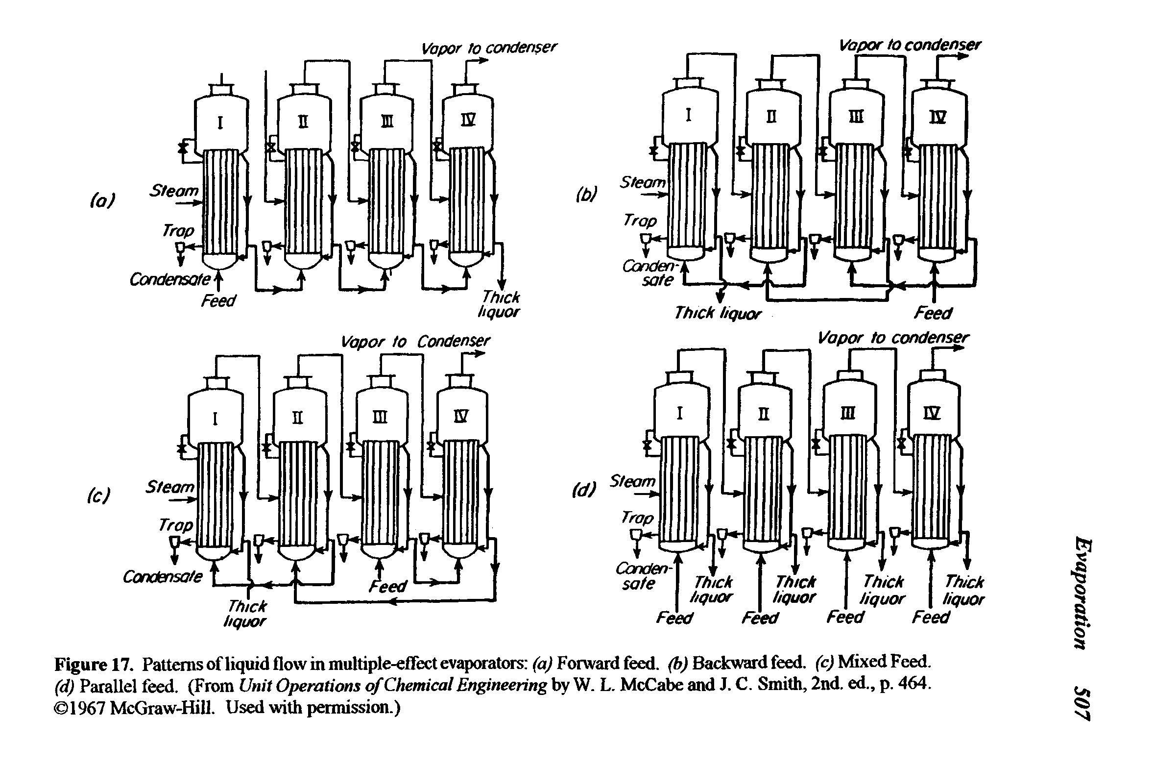 Figure 17. Patterns ofliquid flow in multiple-effect evaporators Forward feed, Backward feed, fcj Mixed Feed.
