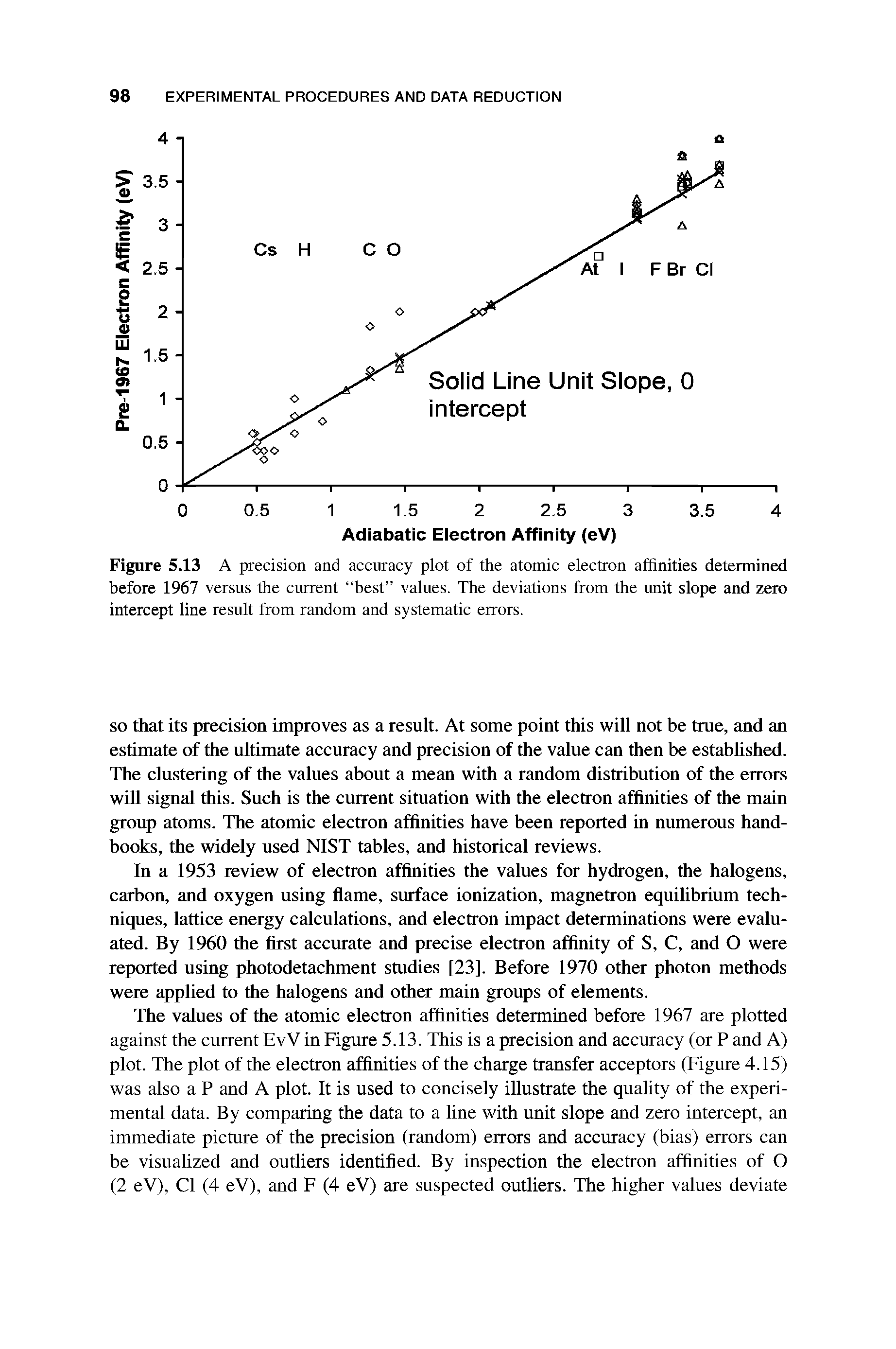 Figure 5.13 A precision and accuracy plot of the atomic electron affinities determined before 1967 versus the current best values. The deviations from the unit slope and zero intercept line result from random and systematic errors.