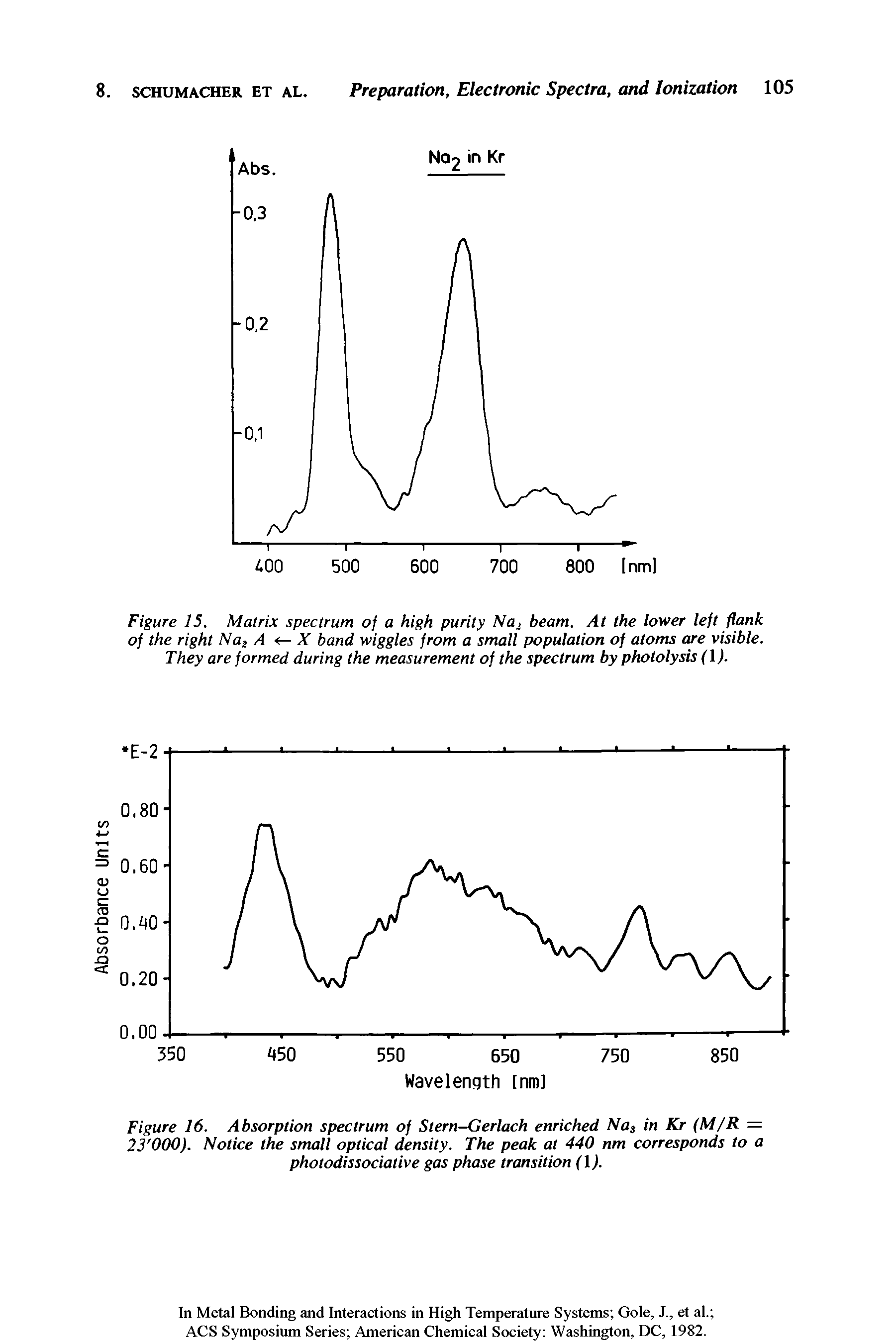 Figure 15. Matrix spectrum of a high purity Na beam. At the lower left flank of the right Nai A <— X band wiggles from a small population of atoms are visible. They are formed during the measurement of the spectrum by photolysis (I).
