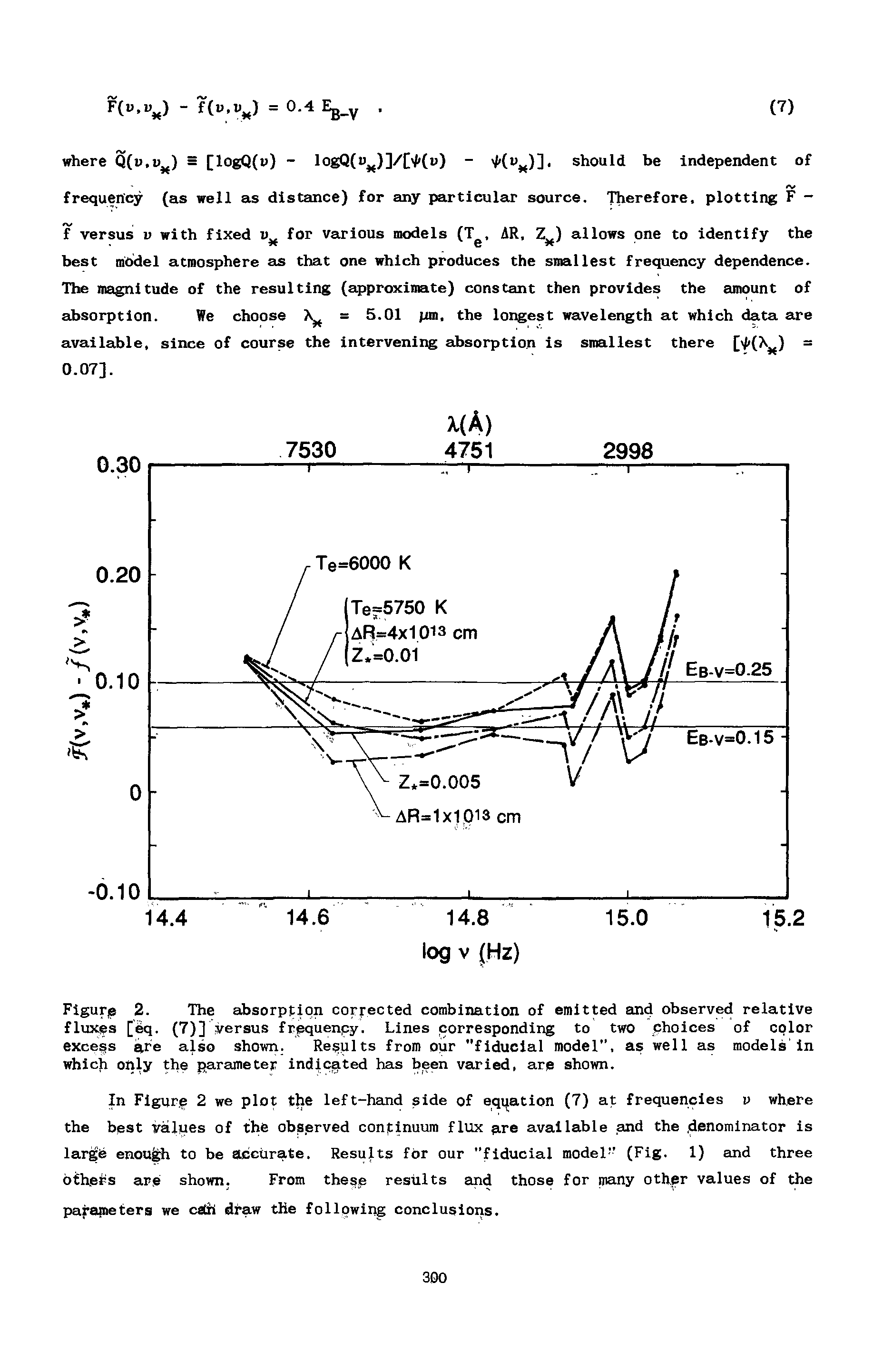Figurp 2. The absorption corrected combination of emitted and observed relative fluxes [eq. (7)] versus frequency. Lines corresponding to two choices of color excess are also shown. Results from our "fiducial model", as well as models in which only the parameter indicated has been varied, are shown.