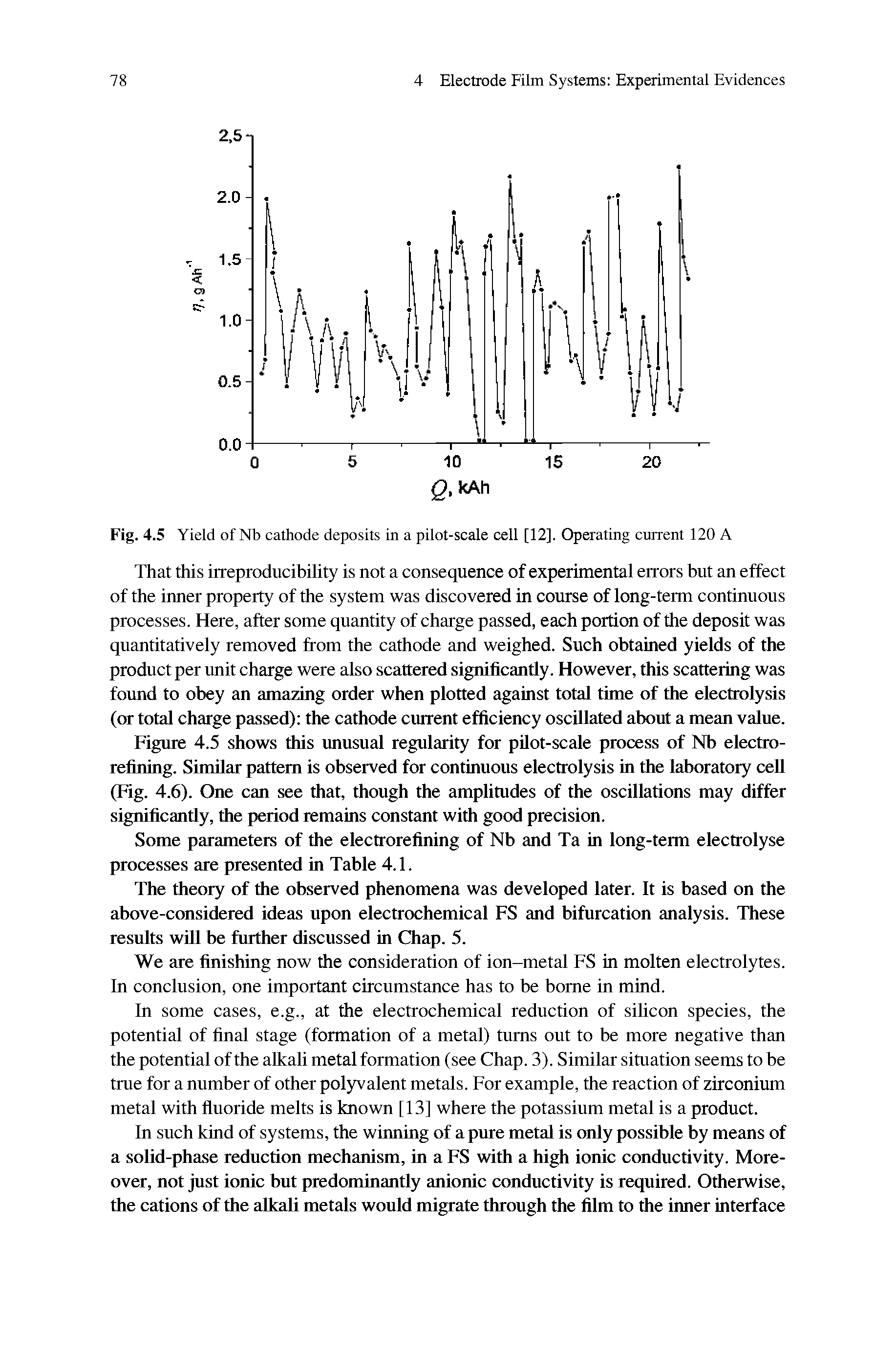 Figure 4.5 shows this unusual regularity for pilot-scale process of Nb electro-refining.. Similar pattern is observed for continuous electrolysis in the laboratory cell (Fig. 4.6). One can see that, though the amplimdes of the oscillations may differ significantly, the period remains constant with good precision.