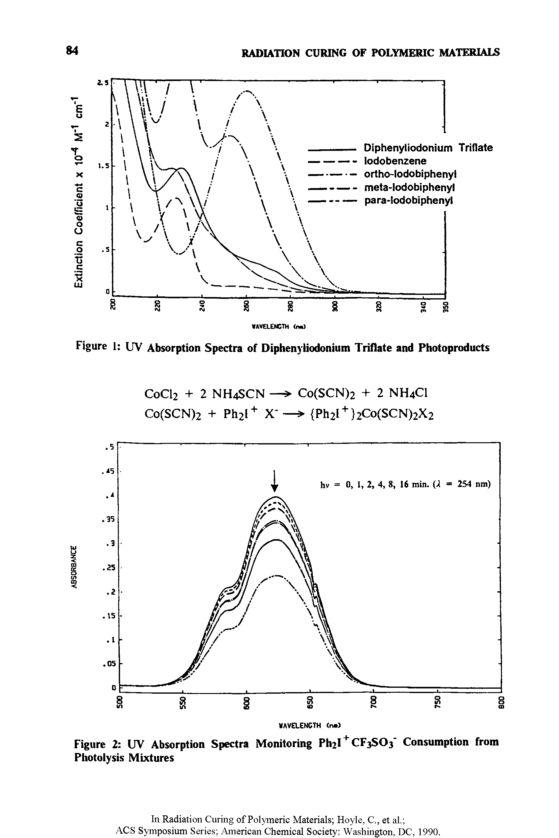 Figure 1 UV Absorption Spectra of Diphenyliodonium Triflate and Photoproducts...