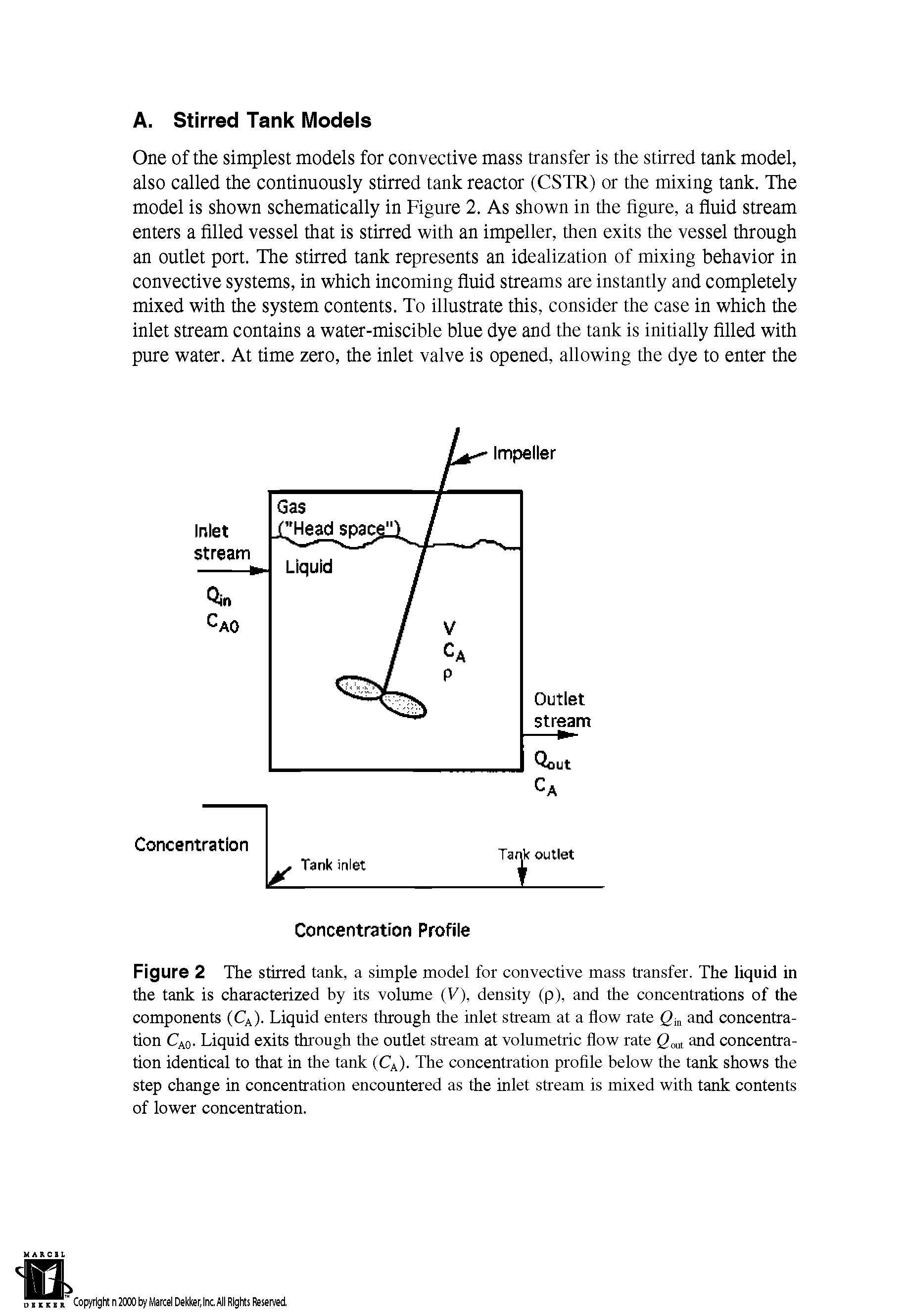 Figure 2 The stirred tank, a simple model for convective mass transfer. The liquid in the tank is characterized by its volume (V), density (p), and the concentrations of the components (CA). Liquid enters through the inlet stream at a flow rate Qm and concentration CA0. Liquid exits through the outlet stream at volumetric flow rate Qml and concentration identical to that in the tank (CA). The concentration profile below the tank shows the step change in concentration encountered as the inlet stream is mixed with tank contents of lower concentration.