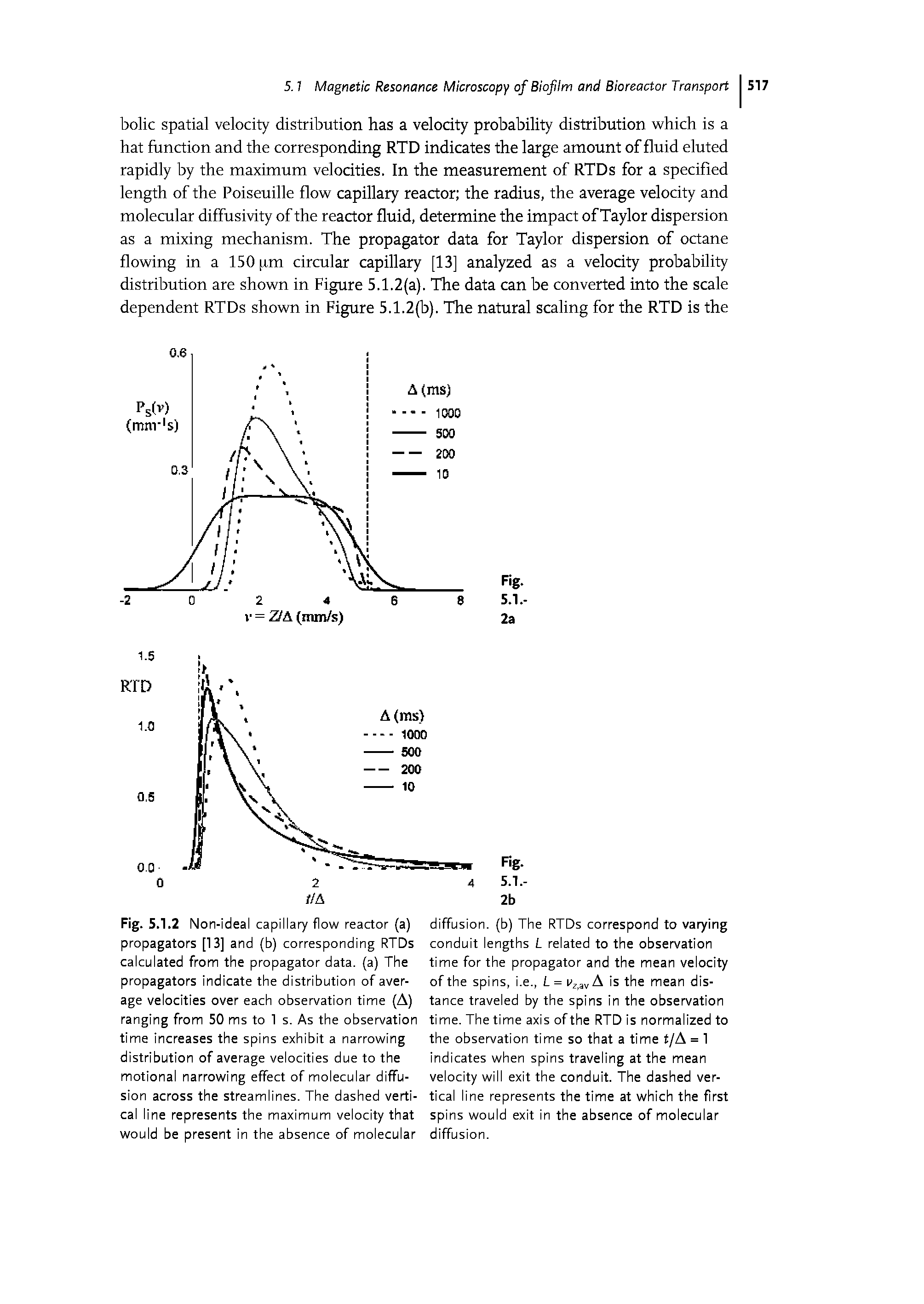 Fig. 5.1.2 Non-ideal capillary flow reactor (a) propagators [13] and (b) corresponding RTDs calculated from the propagator data, (a) The propagators indicate the distribution of average velocities over each observation time (A) ranging from 50 ms to 1 s. As the observation time increases the spins exhibit a narrowing distribution of average velocities due to the motional narrowing effect of molecular diffusion across the streamlines. The dashed vertical line represents the maximum velocity that would be present in the absence of molecular...