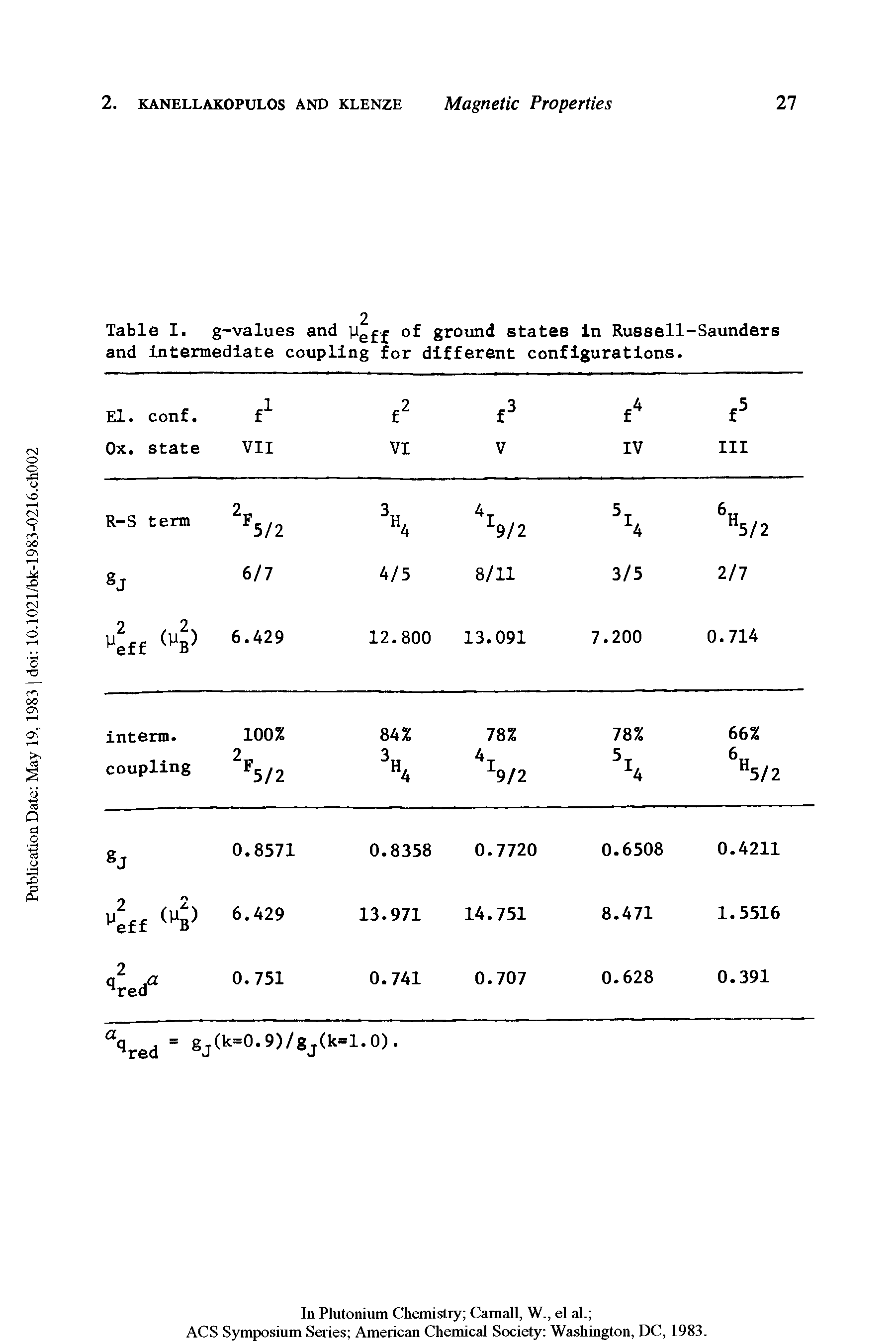 Table I. g-values and Ueff of ground states In Russell-Saunders and intermediate coupling for different configurations.