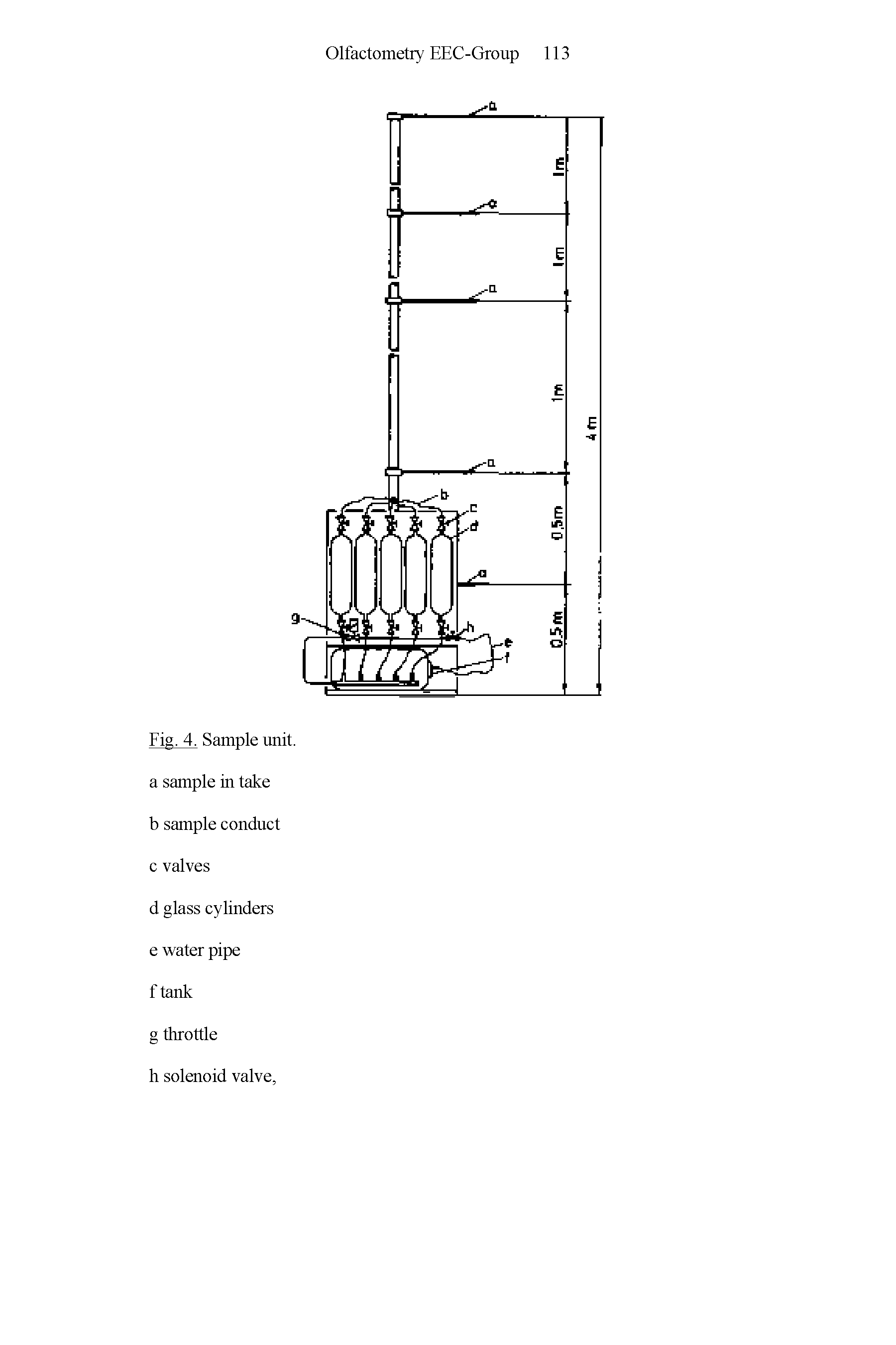 Fig. 4. Sample unit, a sample in take b sample conduct c valves...