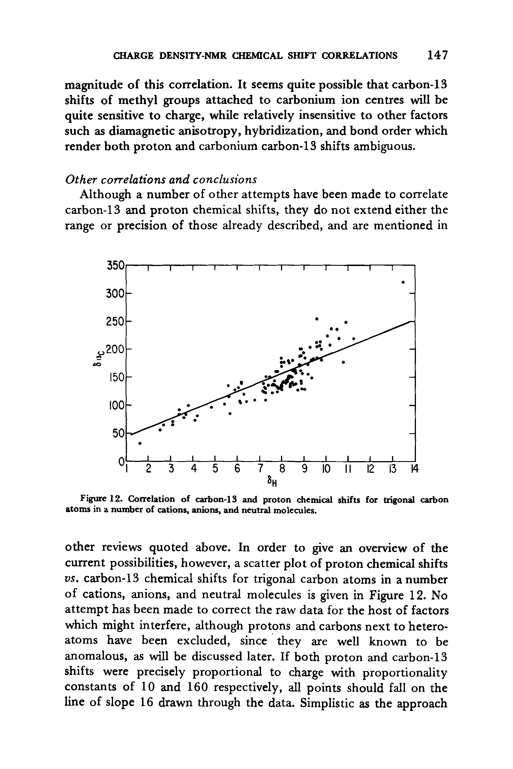 Figure 12. Correlation of carbon-13 and proton chemical shifts for trigonal carbon atoms in a number of cations, anions, and neutral molecules.