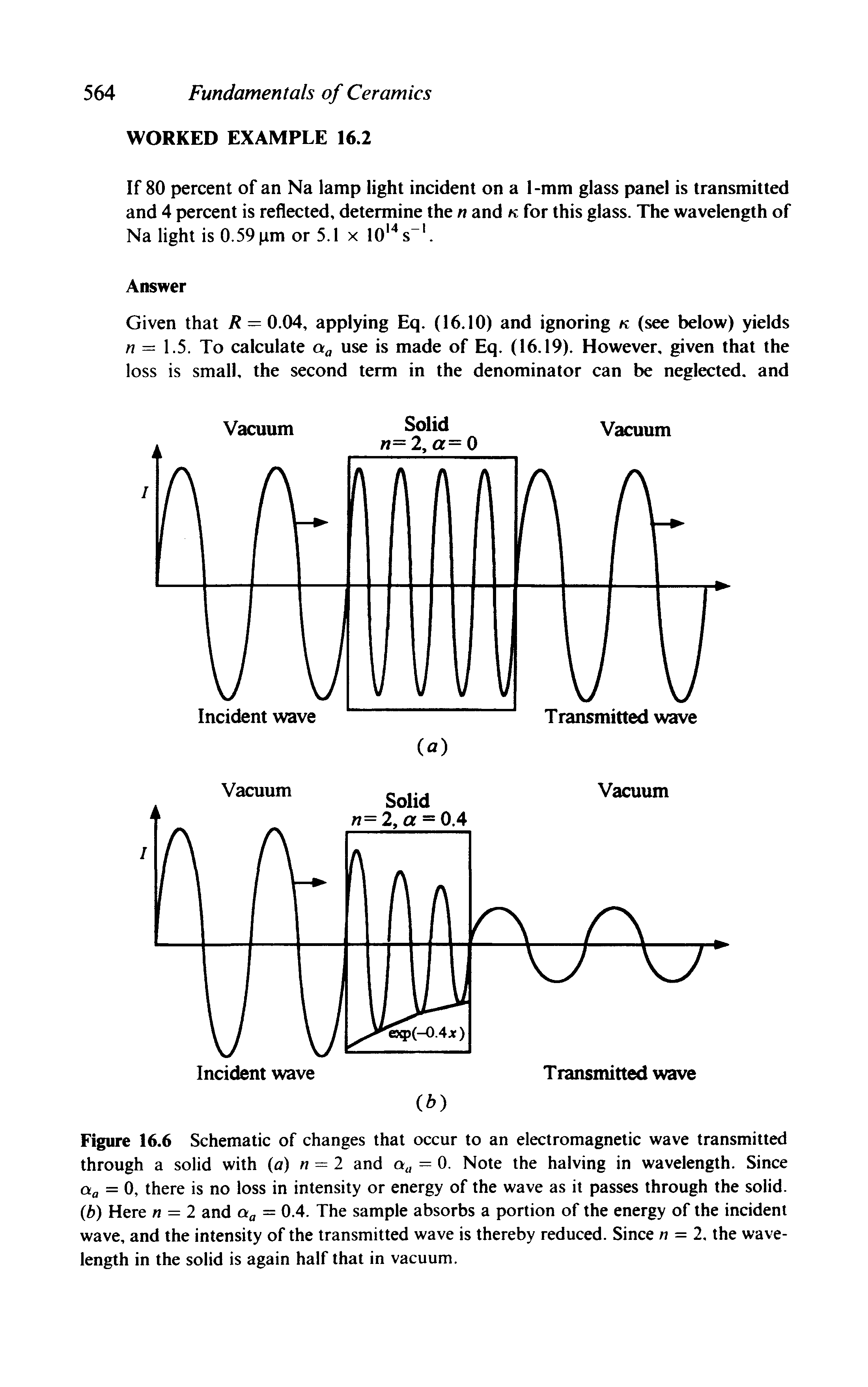 Figure 16.6 Schematic of changes that occur to an electromagnetic wave transmitted through a solid with (a) n = 2 and q, = 0. Note the halving in wavelength. Since Oq = 0, there is no loss in intensity or energy of the wave as it passes through the solid. (b) Here n = 2 and Oa = 0.4. The sample absorbs a portion of the energy of the incident wave, and the intensity of the transmitted wave is thereby reduced. Since n = 2. the wavelength in the solid is again half that in vacuum.