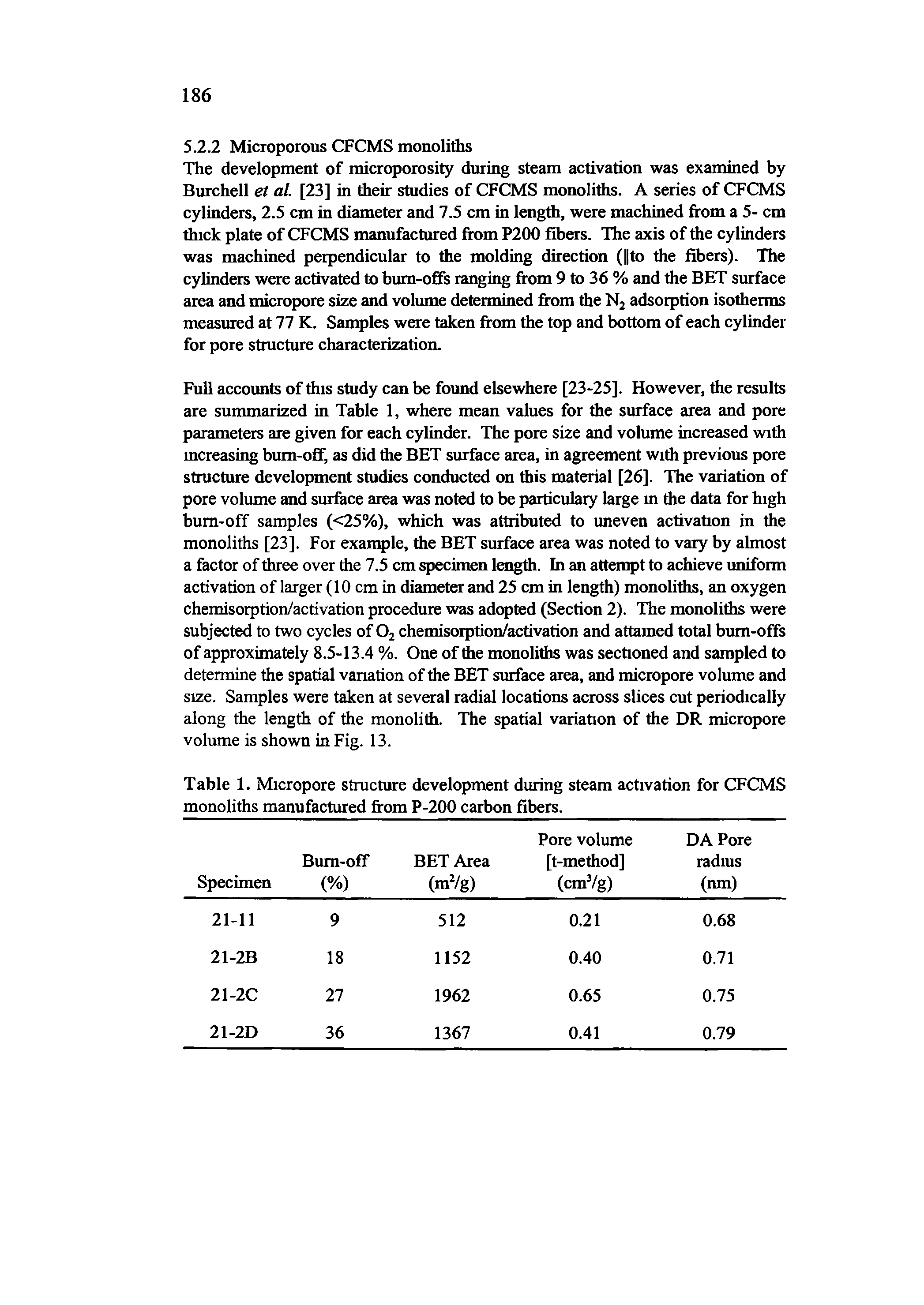 Table 1. Micropore structure development during steam activation for CFCMS monoliths manufactured from P-200 carbon fibers.