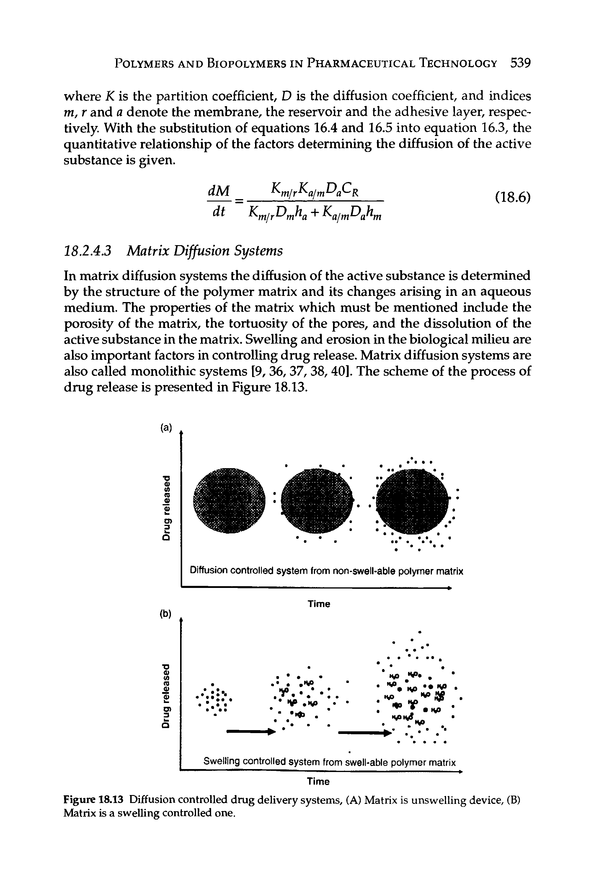 Figure 18.13 Diffusion controlled drug delivery systems, (A) Matrix is unswelling device, (B) Matrix is a swelling controlled one.