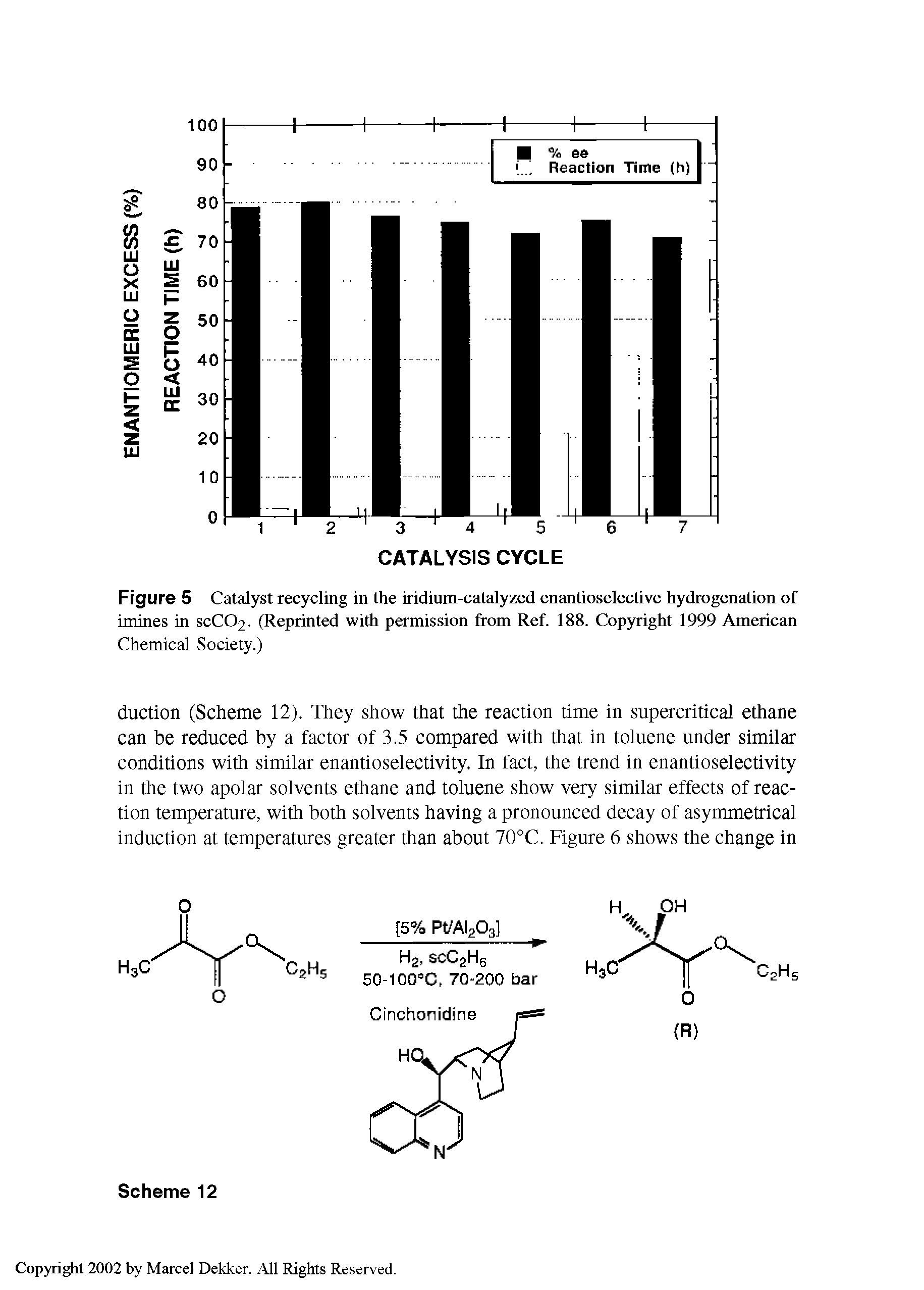 Figure 5 Catalyst recycling in the iridium-catalyzed enantioselective hydrogenation of imines in SCCO2. (Reprinted with permission from Ref. 188. Copyright 1999 American Chemical Society.)...