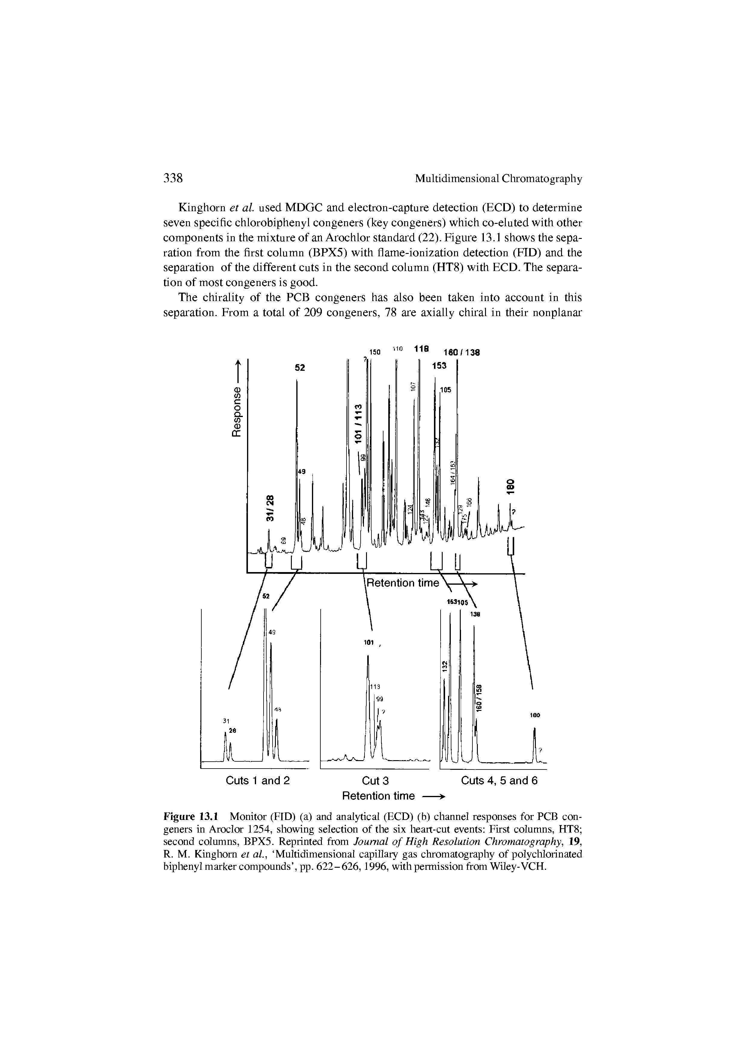 Figure 13.1 Monitor (FID) (a) and analytical (ECD) (b) channel responses for PCB congeners in Aroclor 1254, showing selection of the six heart-cut events Frr-st columns, HT8 second columns, BPX5. Reprinted from Journal of High Resolution Chromatography, 19, R. M. Kinghorn et al., Multidimensional capillar-y gas chr omatography of polychlorinated biphenyl marker compounds , pp. 622-626, 1996, with per-mission from Wiley-VCH.