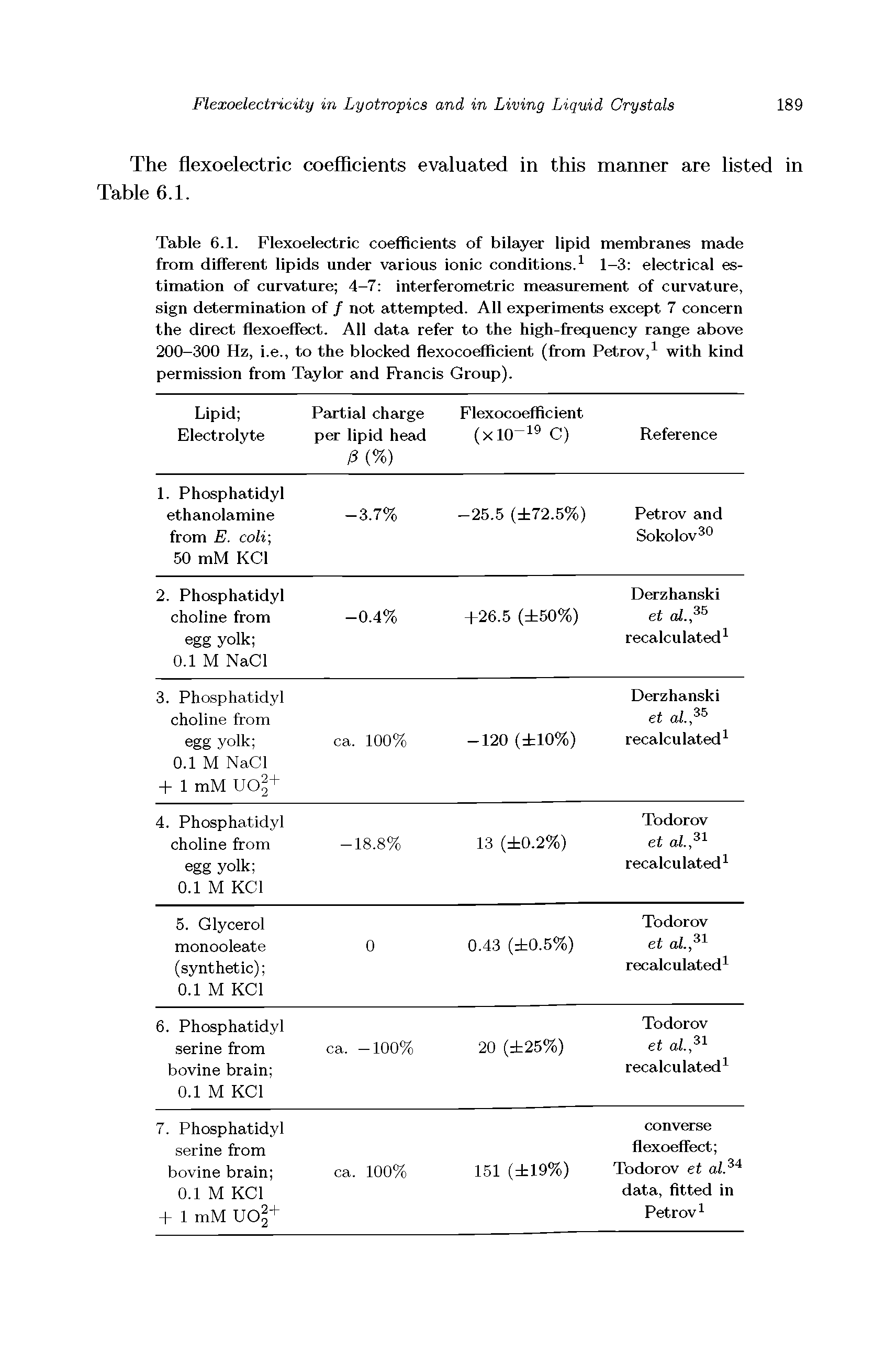 Table 6.1. Flexoelectric coefficients of bilayer lipid membranes made from different lipids under various ionic conditions. 1-3 electrical estimation of curvature 4-7 interferometric mesisurement of curvature, sign determination of / not attempted. All experiments except 7 concern the direct fiexoeffect. All data refer to the high-frequency range above 200-300 Hz, i.e., to the blocked flexocoefficient (from Petrov, with kind permission from Taylor and FVancis Group).