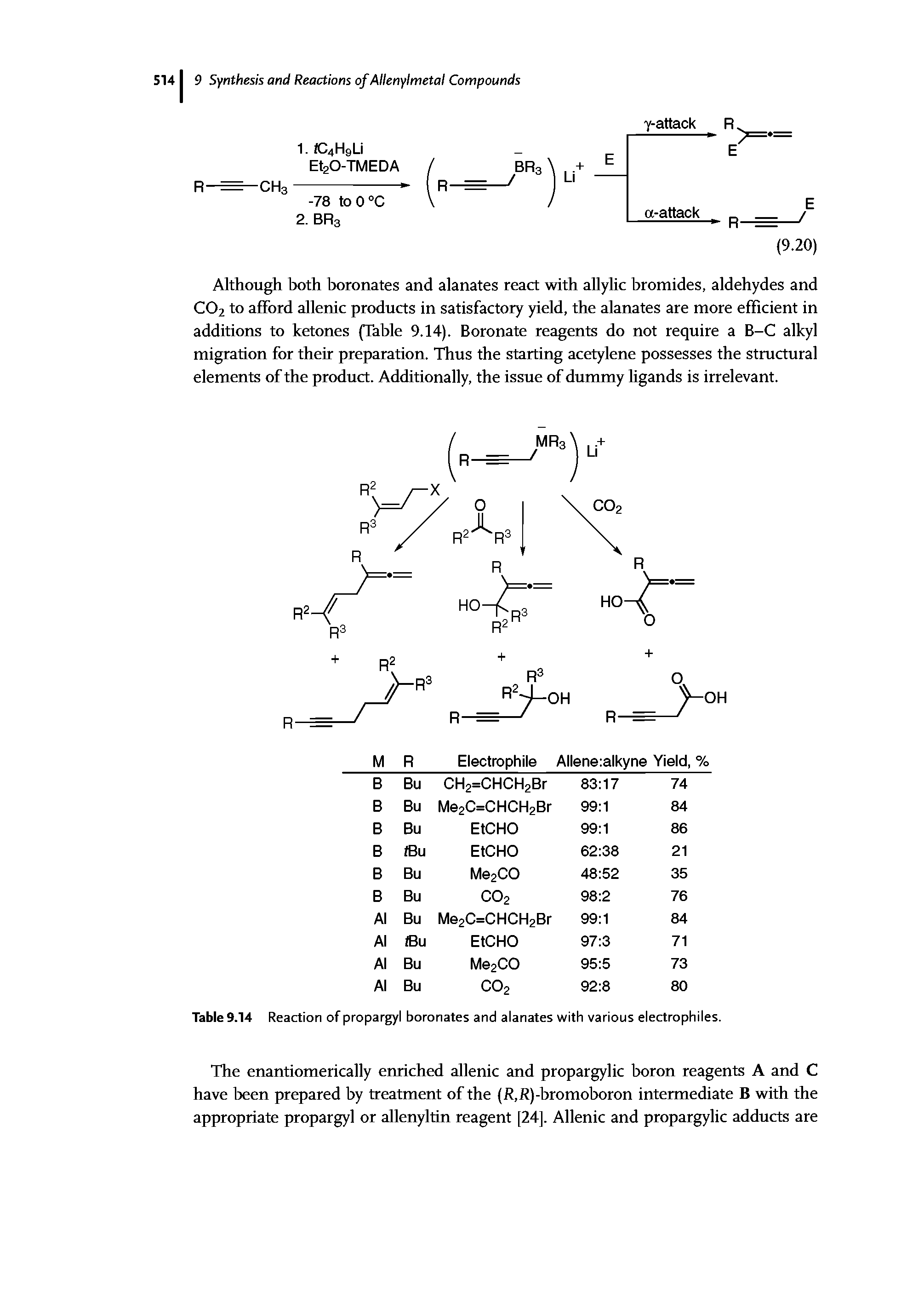 Table 9.14 Reaction of propargyl boronates and alanates with various electrophiles.