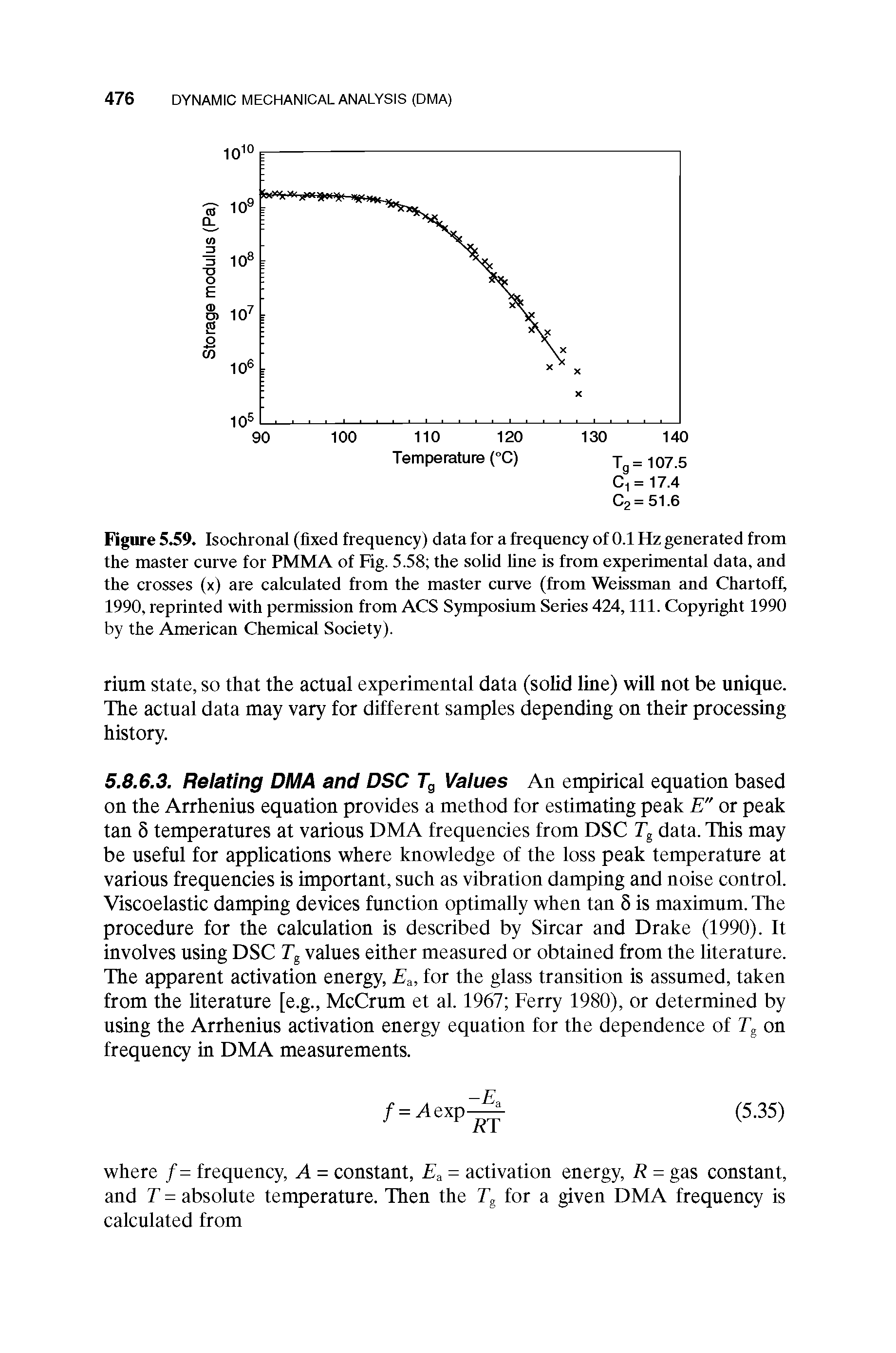 Figure 5.59. Isochronal (fixed frequency) data for a frequency of 0.1 Hz generated from the master curve for PMMA of Fig. 5.58 the soUd fine is from experimental data, and the crosses (x) are calculated from the master curve (from Weissman and Chartoff, 1990, reprinted with permission from ACS Symposium Series 424, 111. Copyright 1990 by the American Chemical Society).