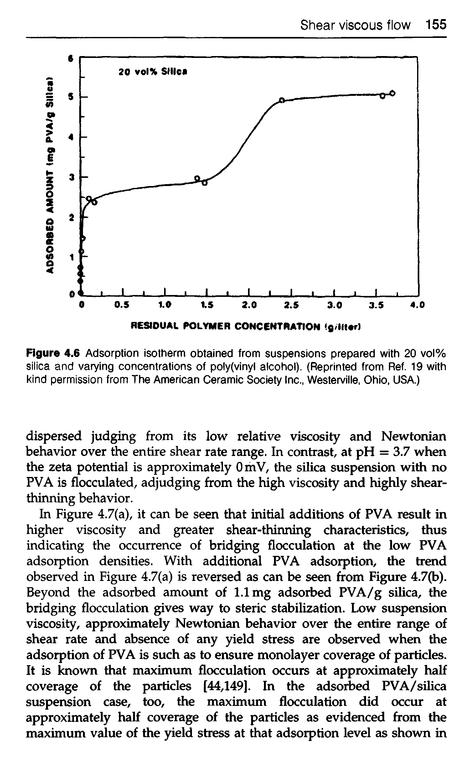 Figure 4.6 Adsorption isotherm obtained from suspensions prepared with 20 vol% silica and varying concentrations of poly(vinyl alcohol). (Reprinted from Ref. 19 with kind permission from The American Ceramic Society Inc., Westerville. Ohio, USA.)...