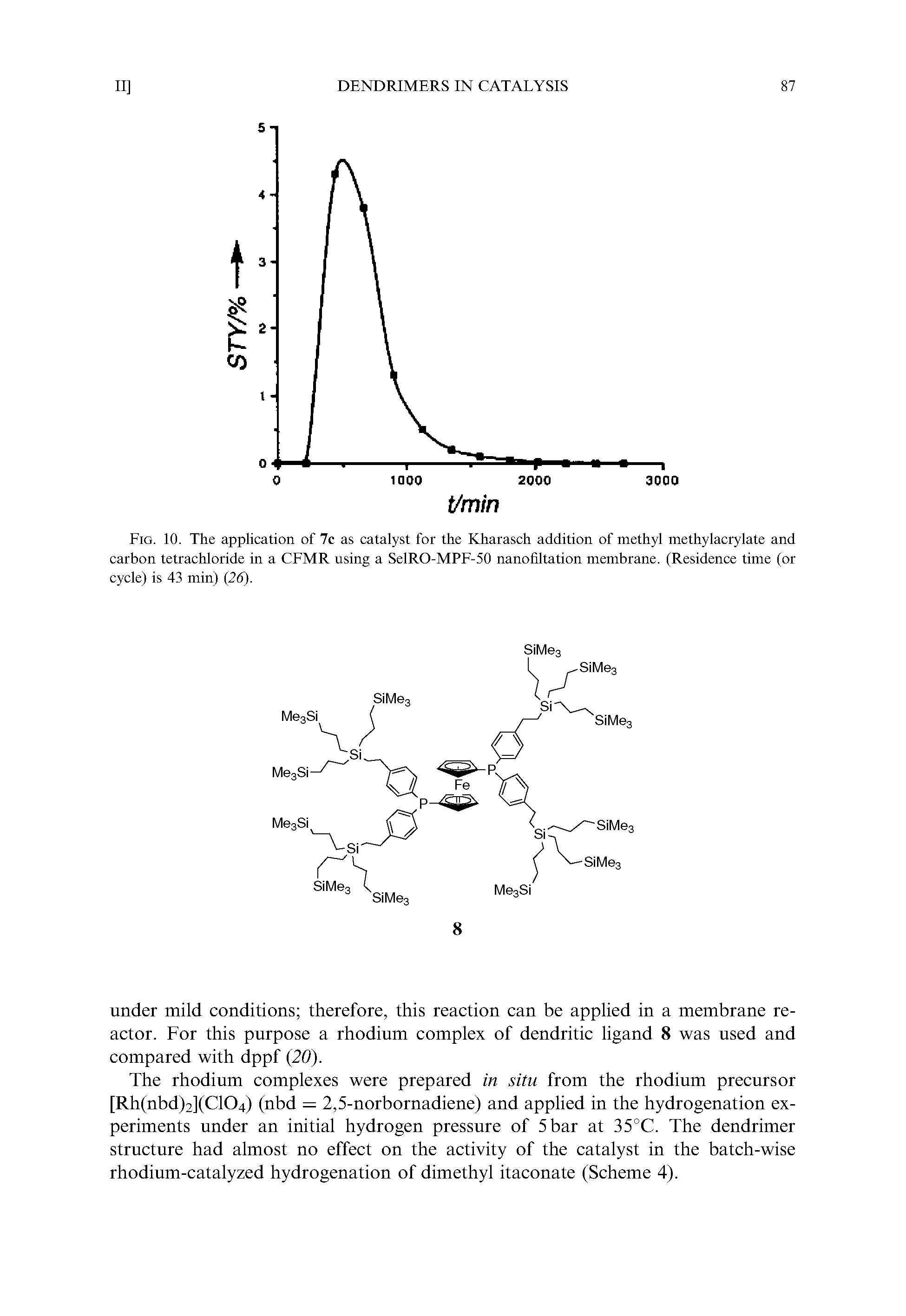 Fig. 10. The application of 7c as catalyst for the Kharasch addition of methyl methylacrylate and carbon tetrachloride in a CFMR using a SelRO-MPF-50 nanofiltation membrane. (Residence time (or cycle) is 43 min) (26).