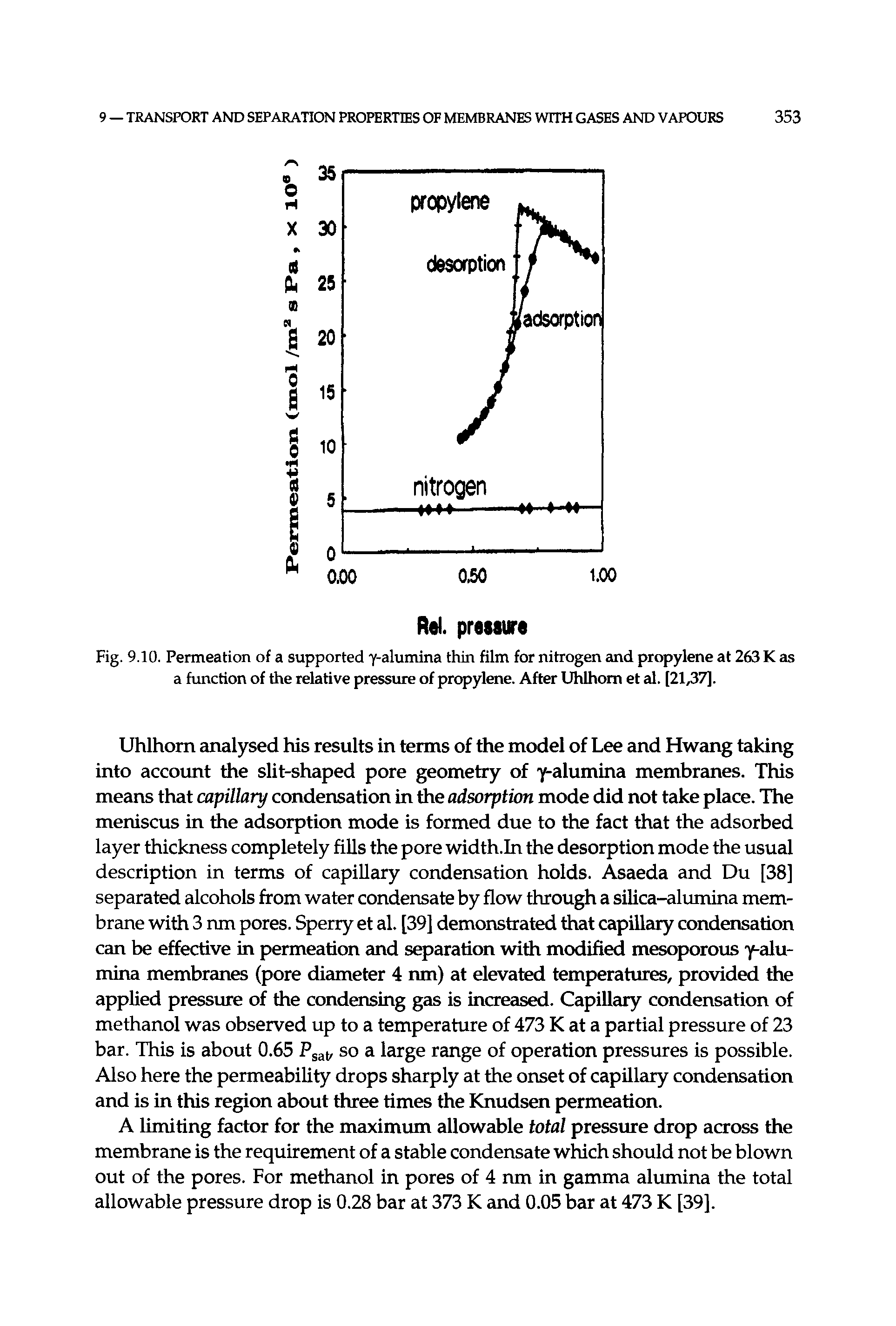 Fig. 9.10. Permeation of a supported 7-alumina thin film for nitrogen and propylene at 263 K as a function of the relative pressure of propylene. After Uhlhom et al. [21,37].