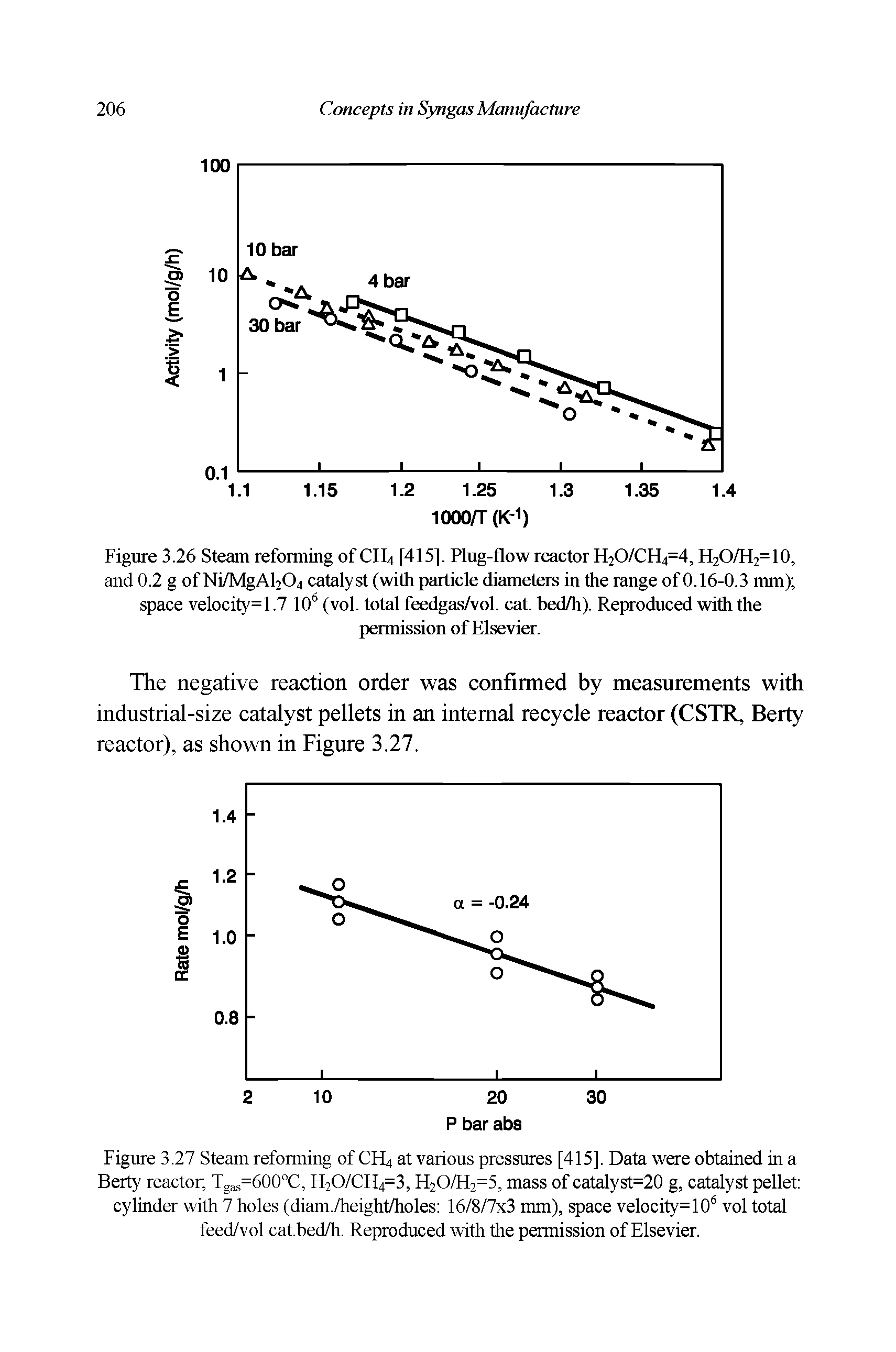 Figure 3.26 Steam reforming of CH4 [415]. Plug-flow reactor H2O/CH4M, H2O/H2=10, and 0.2 g of Ni/MgAl204 catalyst (with particle diameters in the range of 0.16-0.3 mm) space velocity=l. 7 10 (vol. total feedgas/vol. cat. bed/h). Reproduced with the permission of Elsevier.