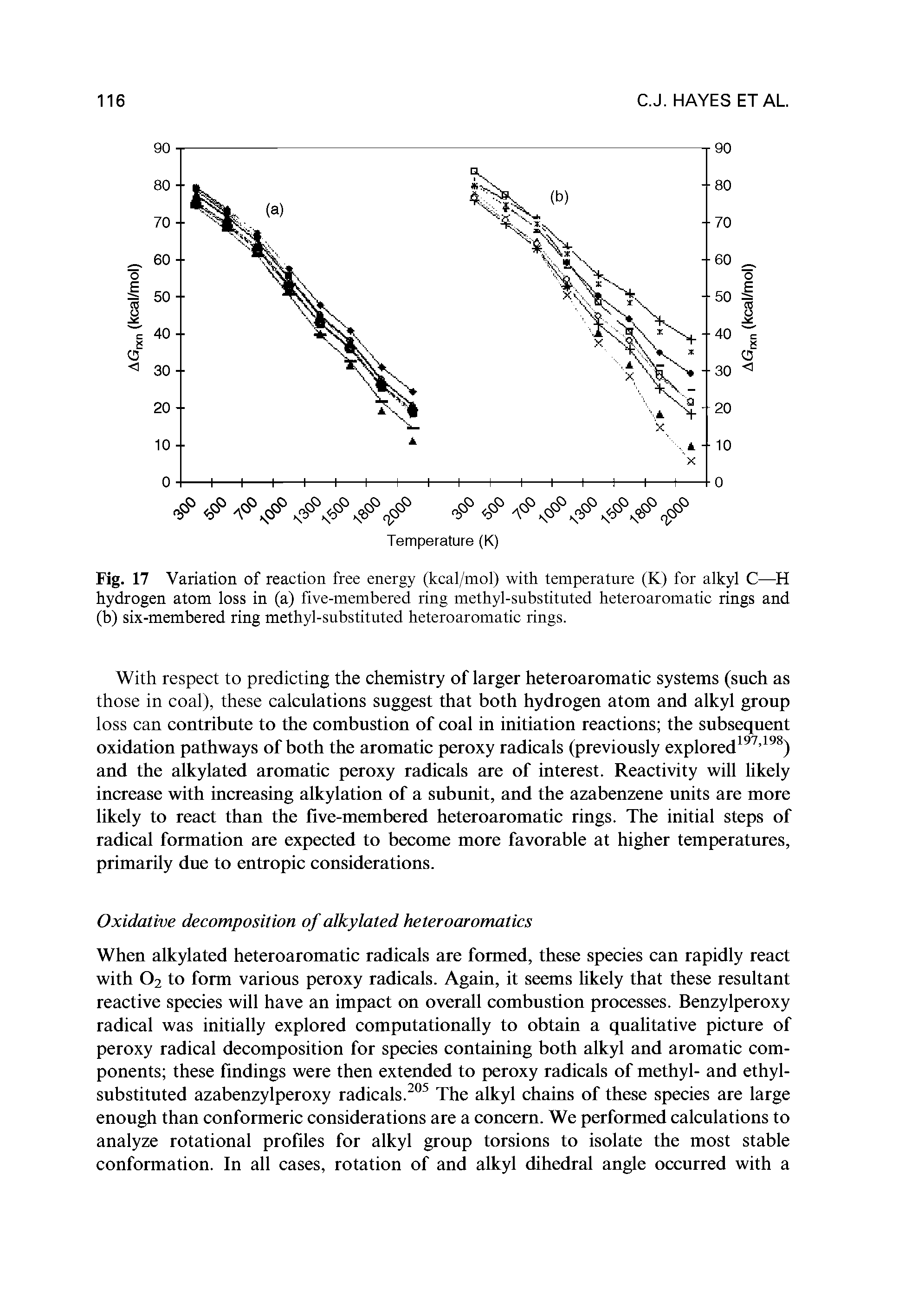 Fig. 17 Variation of reaction free energy (kcal/mol) with temperature (K) for alkyl C—H hydrogen atom loss in (a) five-membered ring methyl-substituted heteroaromatic rings and (b) six-membered ring methyl-substituted heteroaromatic rings.