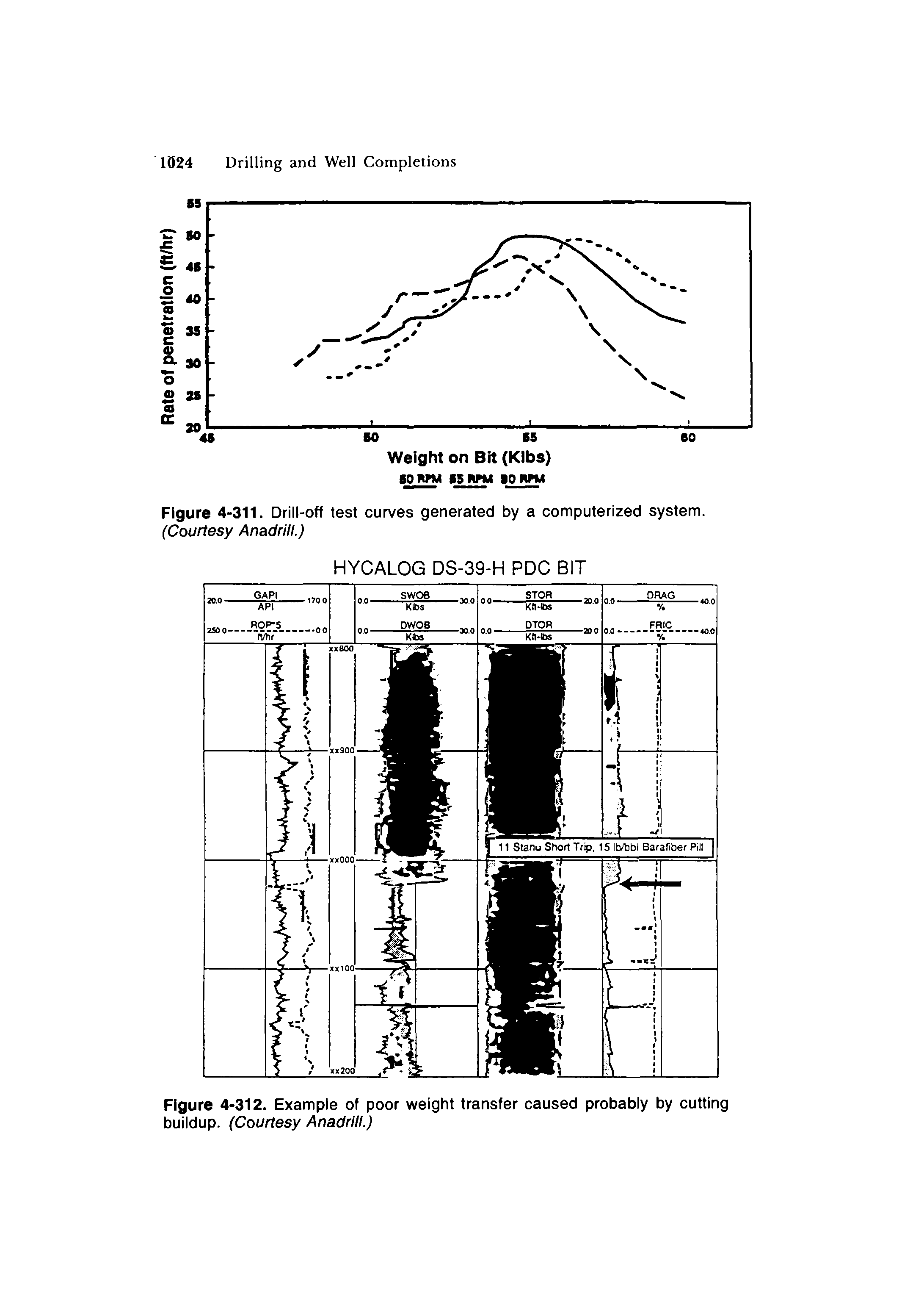 Figure 4-311. Drill-off test curves generated by a computerized system. (Courtesy Anadrill.)...