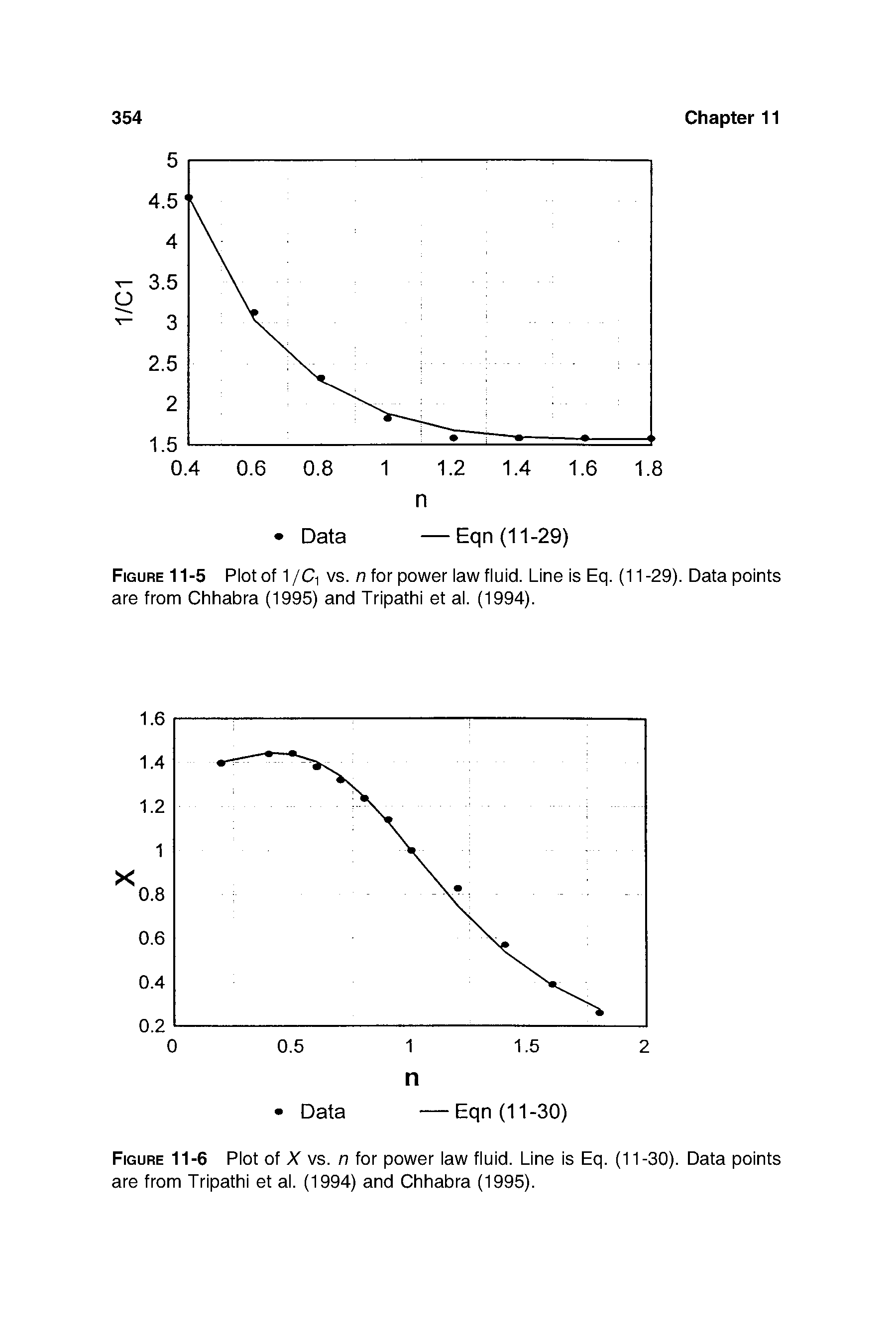 Figure 11-5 Plot of 1 jCy vs. n for power law fluid. Line is Eq. (11 -29). Data points are from Chhabra (1995) and Tripathi et al. (1994).