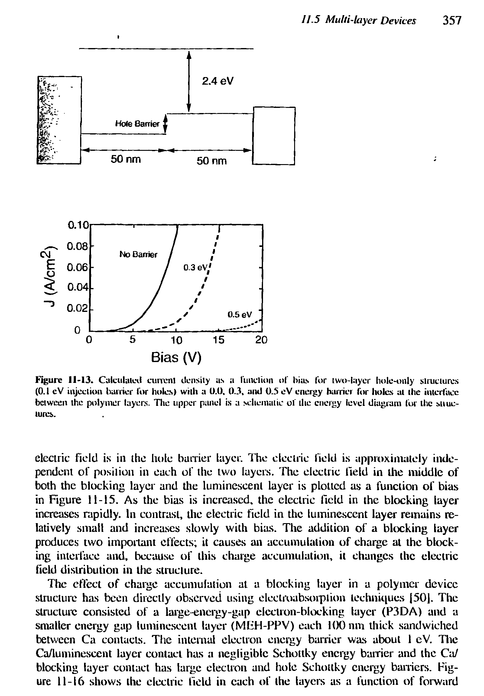 Figure 11-13. Calculated current density as a limelion of bias lor two-layer hole-only structures (0.1 eV injection barrier lor holes) with a 0.0, 0.3, and 0.5 eV energy harrier for holes at the interface between the polymer layers. The upper panel is a schematic of the energy level diagram for the sttuc-turcs.