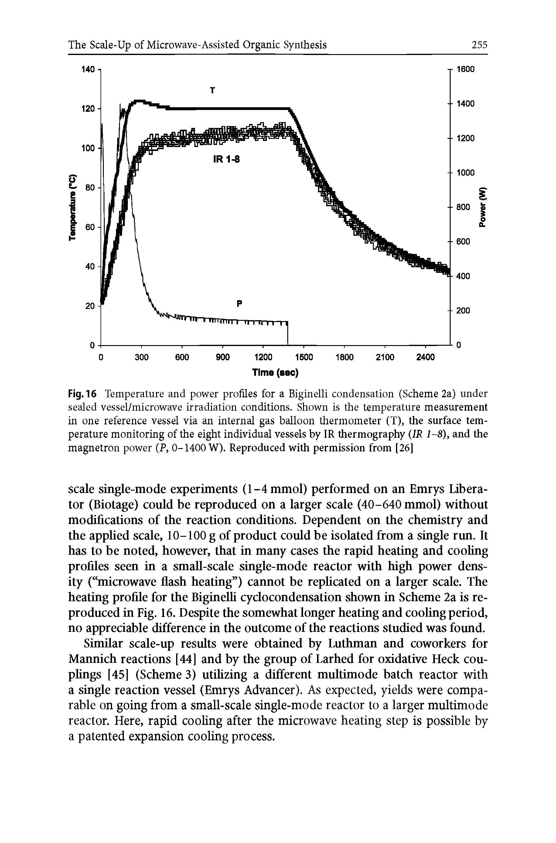 Fig. 16 Temperature and power profiles for a Biginelli condensation (Scheme 2a) under sealed vessel/microwave irradiation conditions. Shown is the temperature measurement in one reference vessel via an internal gas balloon thermometer (T), the surface temperature monitoring of the eight individual vessels by IR thermography (IR 1-8), and the magnetron power (P, 0-1400 W). Reproduced with permission from [26]...