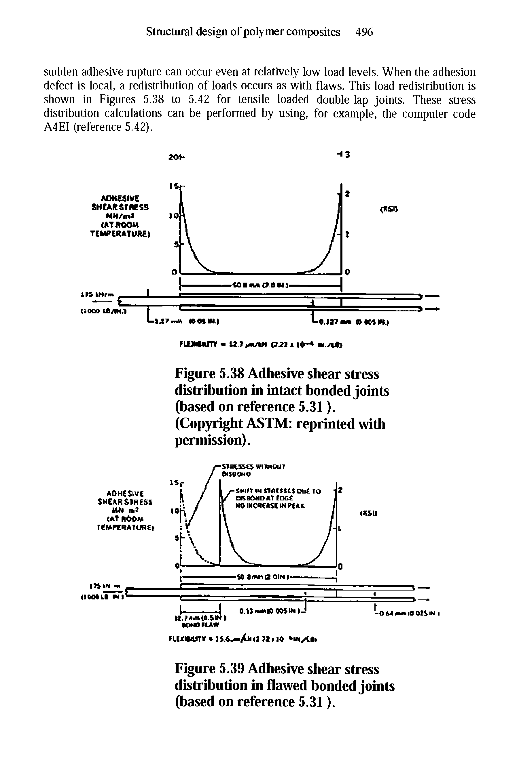 Figure 5.38 Adhesive shear stress distribution in intact bonded joints (based on reference 5.31). (Copyright ASTM reprinted with permission).
