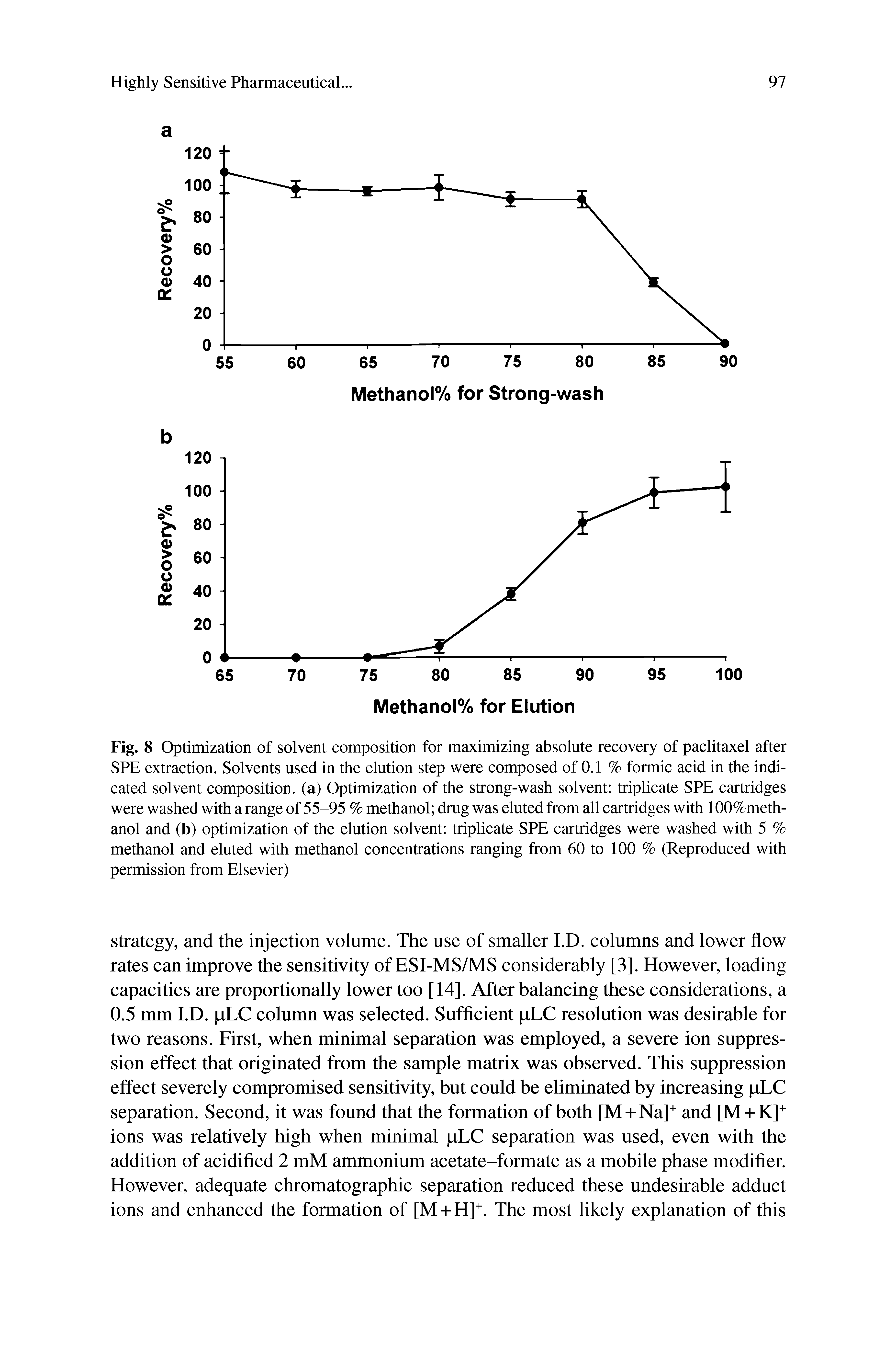 Fig. 8 Optimization of solvent composition for maximizing absolute recovery of paclitaxel after SPE extraction. Solvents used in the elution step were composed of 0.1 % formic acid in the indicated solvent composition, (a) Optimization of the strong-wash solvent triplicate SPE cartridges were washed with a range of 55-95 % methanol drug was eluted from all cartridges with 100%meth-anol and (b) optimization of the elution solvent triplicate SPE cartridges were washed with 5 % methanol and eluted with methanol concentrations ranging from 60 to 100 % (Reproduced with permission from Elsevier)...