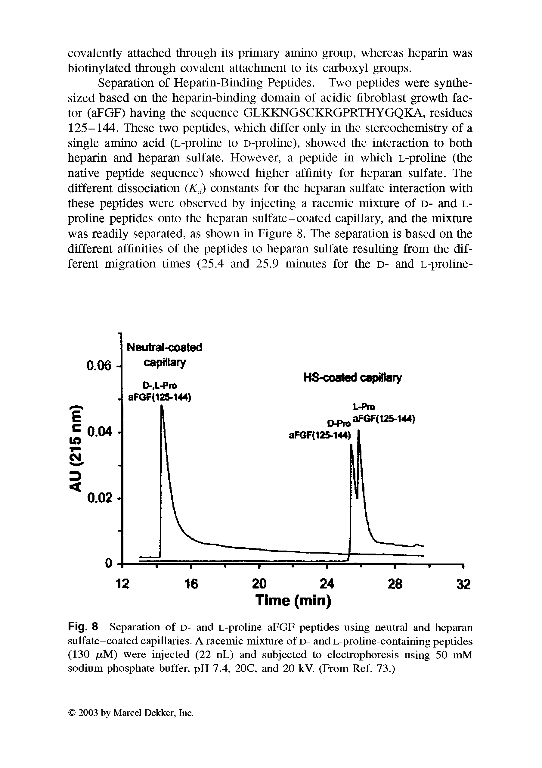 Fig. 8 Separation of D- and L-proline aFGF peptides using neutral and heparan sulfate-coated capillaries. A racemic mixture of D- and L-proline-containing peptides (130 /rM) were injected (22 nL) and subjected to electrophoresis using 50 mM sodium phosphate buffer, pH 7.4, 20C, and 20 kV. (From Ref. 73.)...