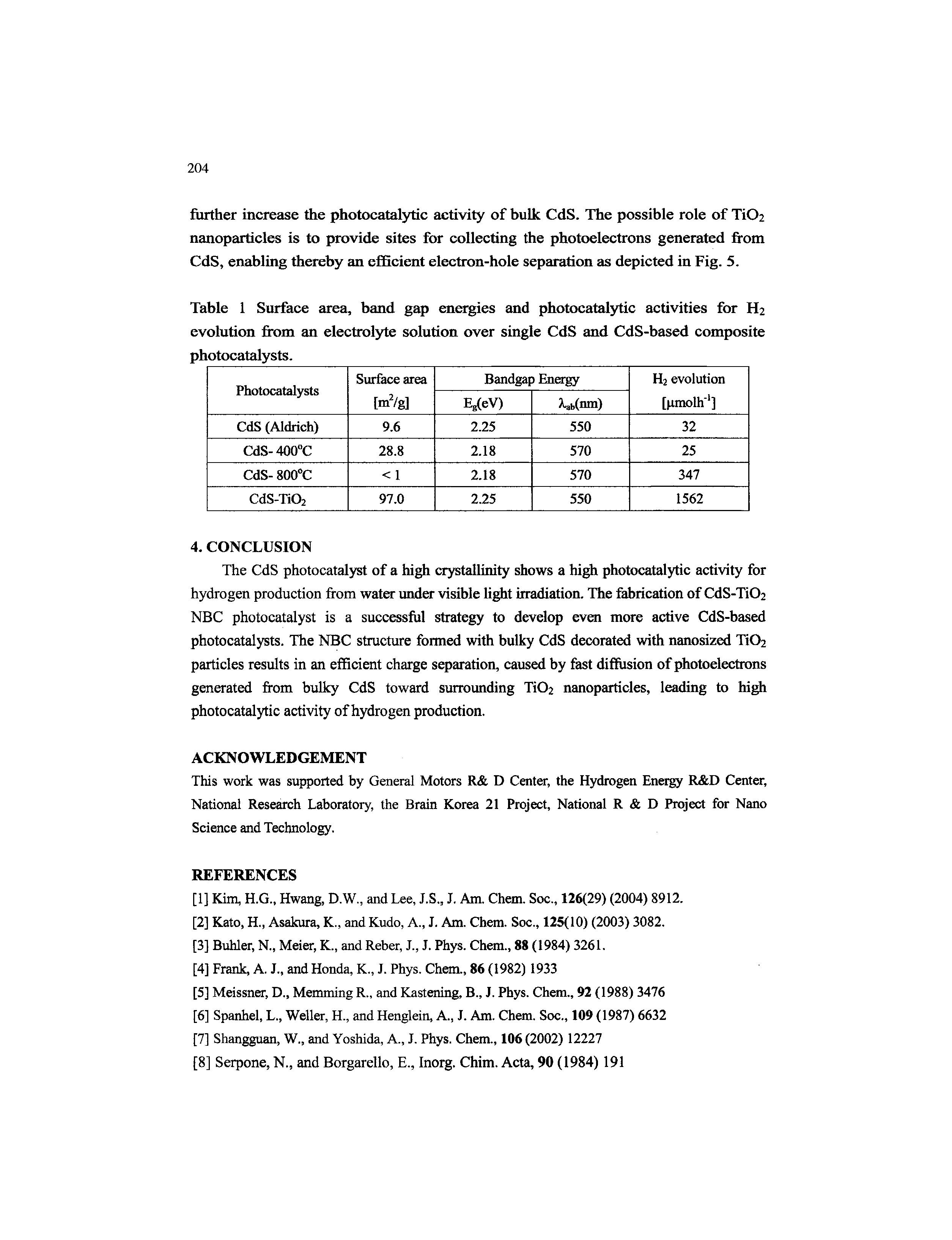 Table 1 Surface area, band gap energies and photocatalytic activities for H2 evolution from an electrolsde solution over single CdS and CdS-based composite photocatalysts.