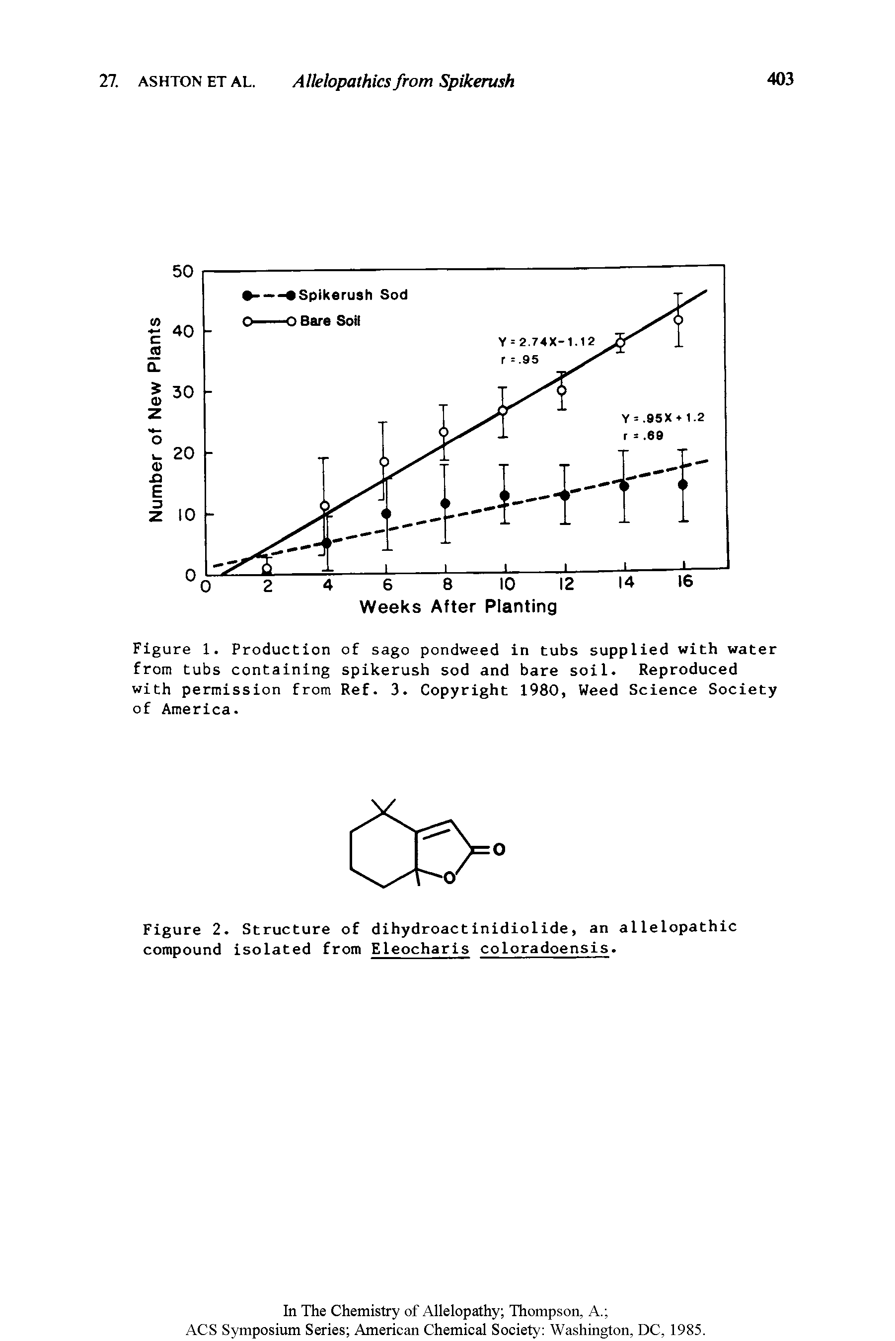 Figure 1. Production of sago pondweed in tubs supplied with water from tubs containing spikerush sod and bare soil. Reproduced with permission from Ref. 3. Copyright 1980, Weed Science Society of America.