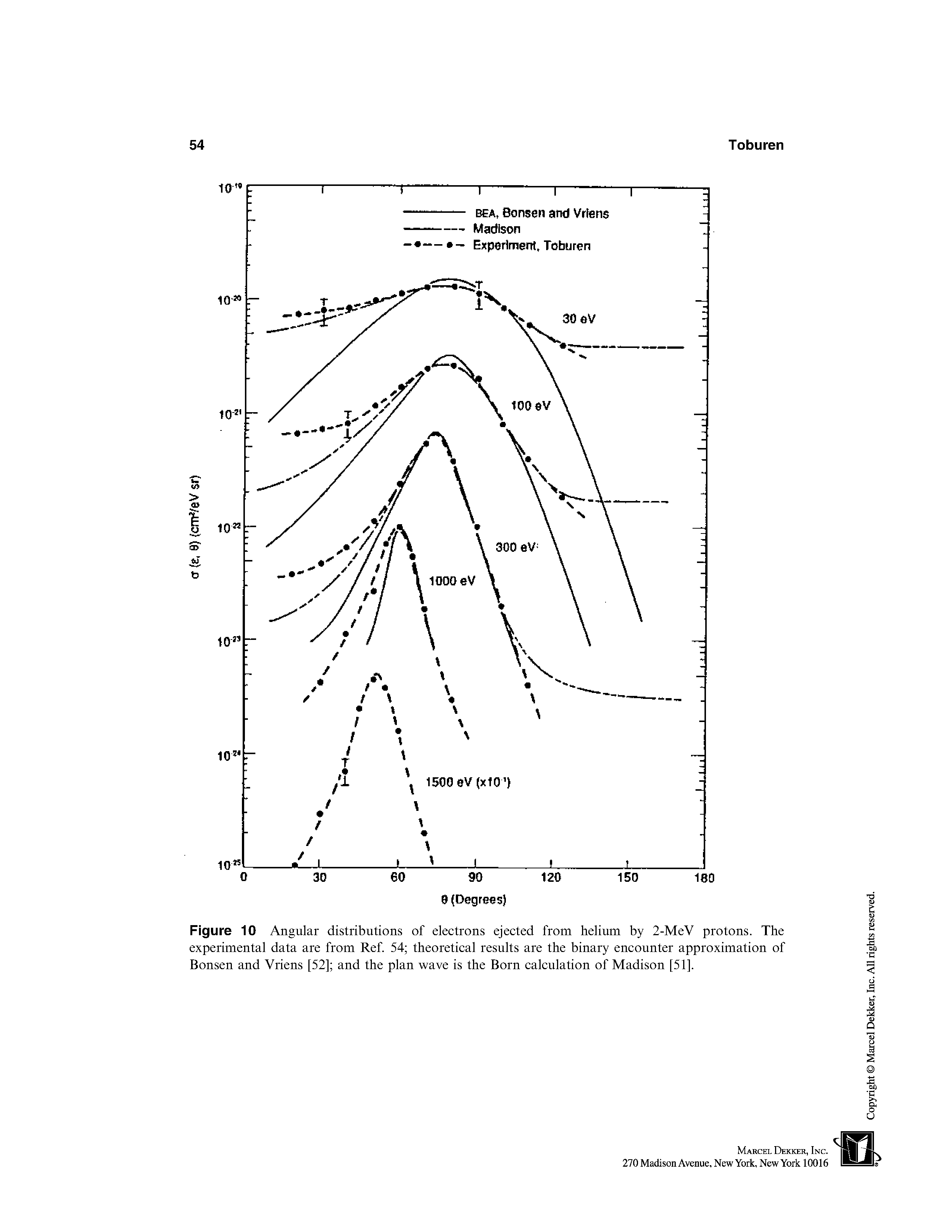 Figure 10 Angular distributions of electrons ejected from helium by 2-MeV protons. The experimental data are from Ref 54 theoretical results are the binary encounter approximation of Bonsen and Vriens [52] and the plan wave is the Born calculation of Madison [51].