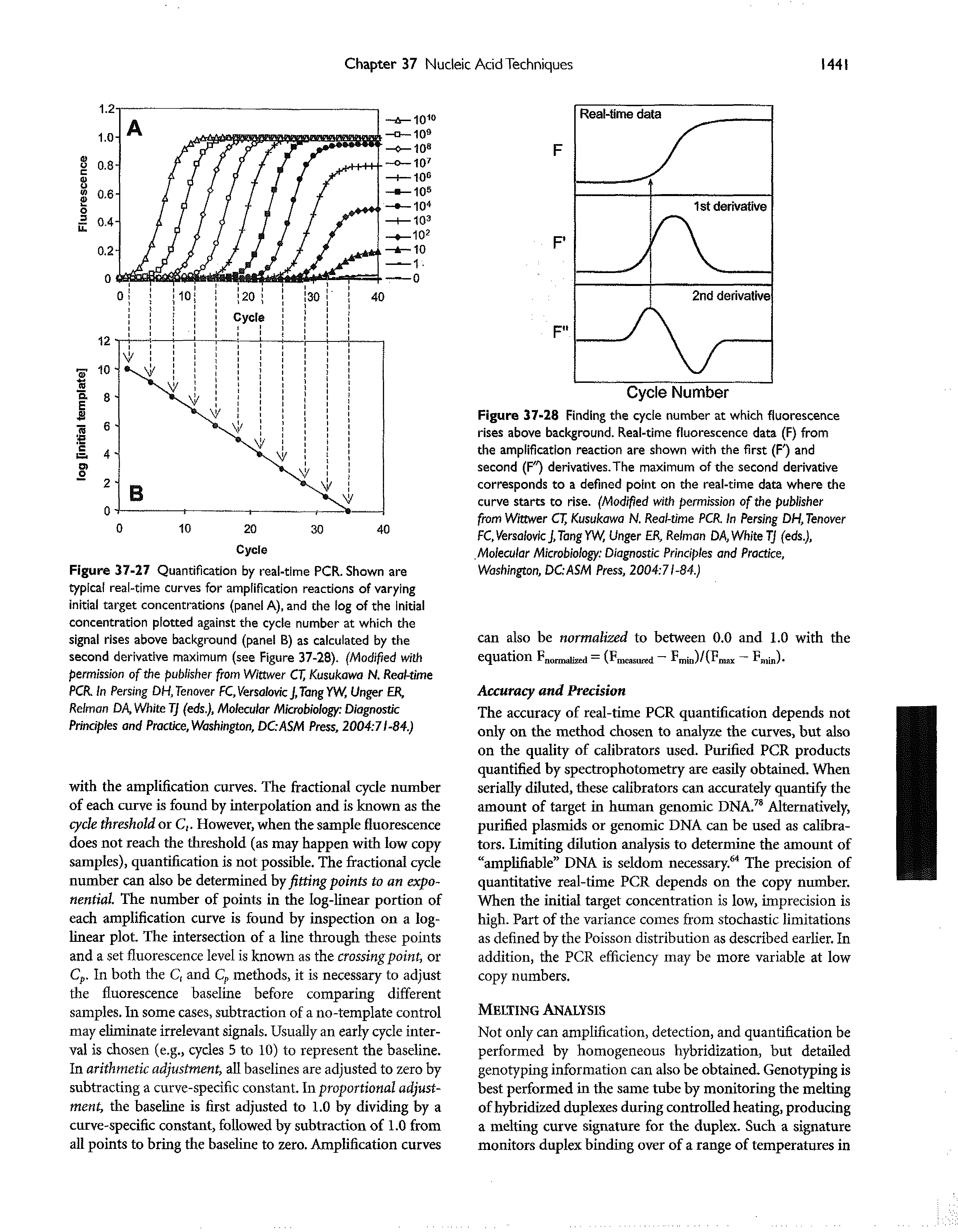 Figure 37-28 Finding the cycle number at which fluorescence rises above background. Real-time fluorescence data (F) from the amplification reaction are shown with the first (F ) and second (F ") derivatives.The maximum of the second derivative corresponds to a defined point on the real-time data where the curve starts to rise. (Modified with permission of the pubiisber from Wittwer CT, Kusukawa N. Real-time PCR. In Persing DH, Tenover FC,Versalovic J,TangYW, Unger ER, Reiman DA, White TJ (eds.), Molecular Microbiology Diagnostic Principles and Practice, Washington, DC ASM Press, 2004 71-84.)...