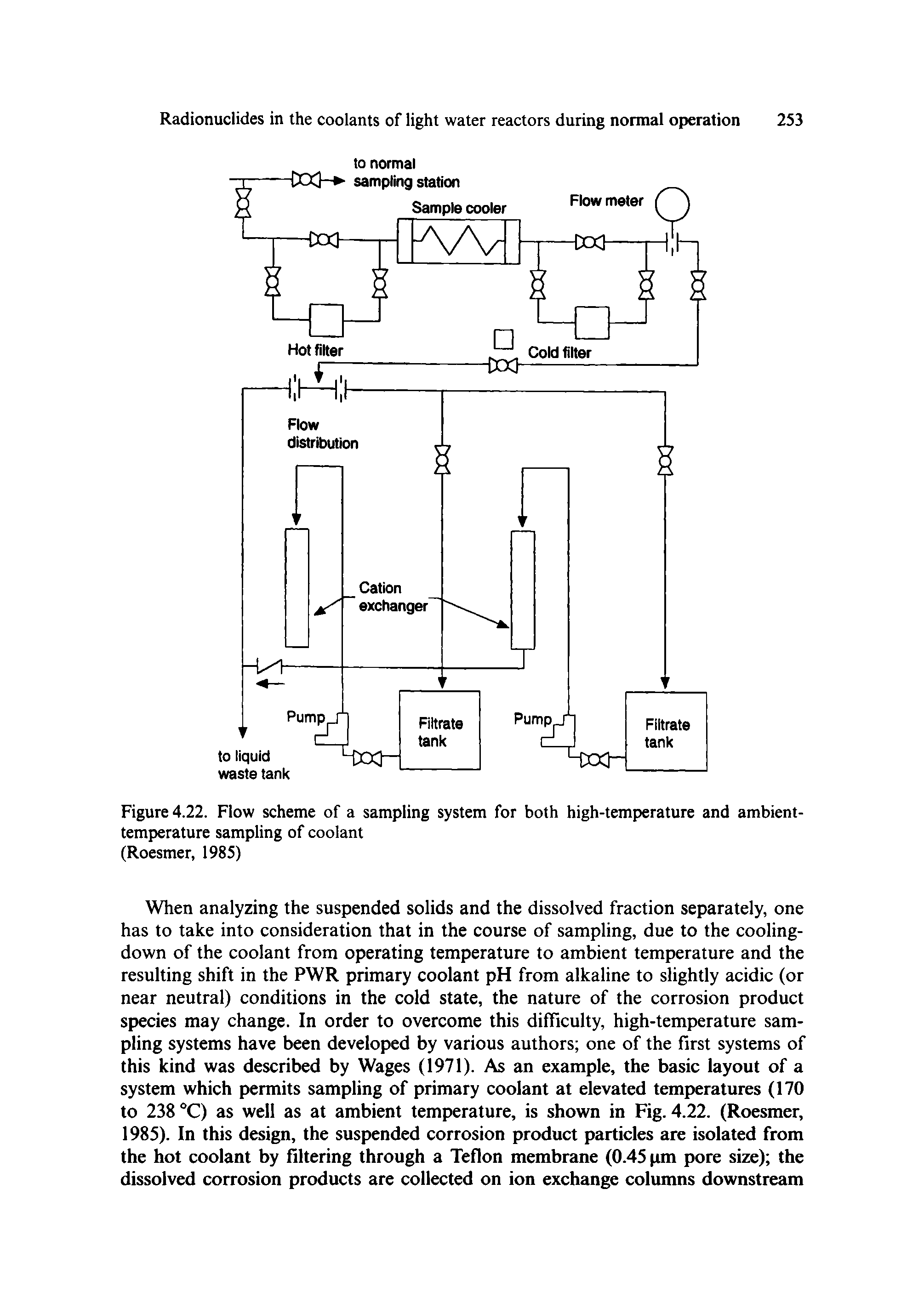 Figure 4.22. Flow scheme of a sampling system for both high-temperature and ambient-temperature sampling of coolant (Roesmer, 1985)...