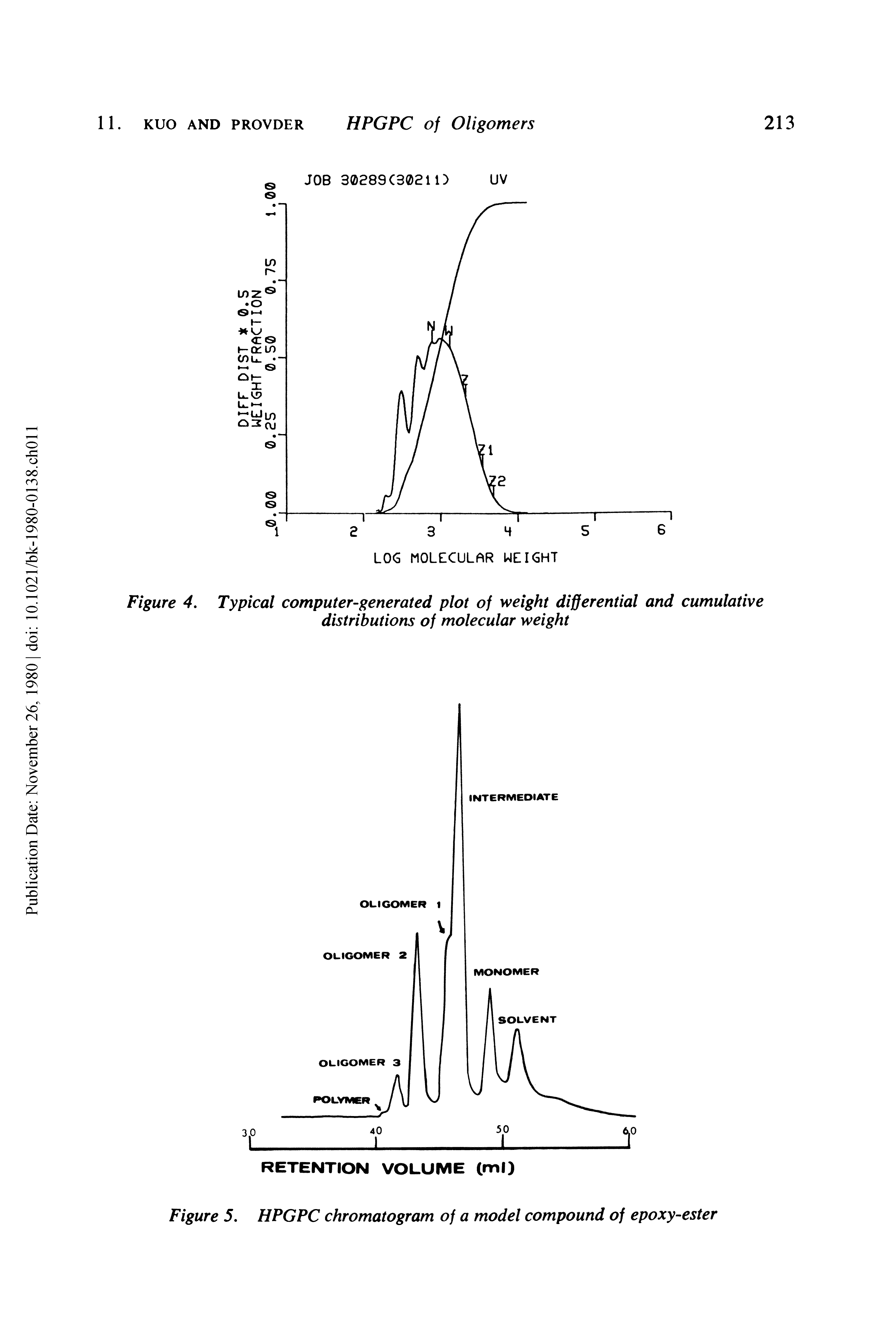 Figure 4. Typical computer-generated plot of weight differential and cumulative distributions of molecular weight...