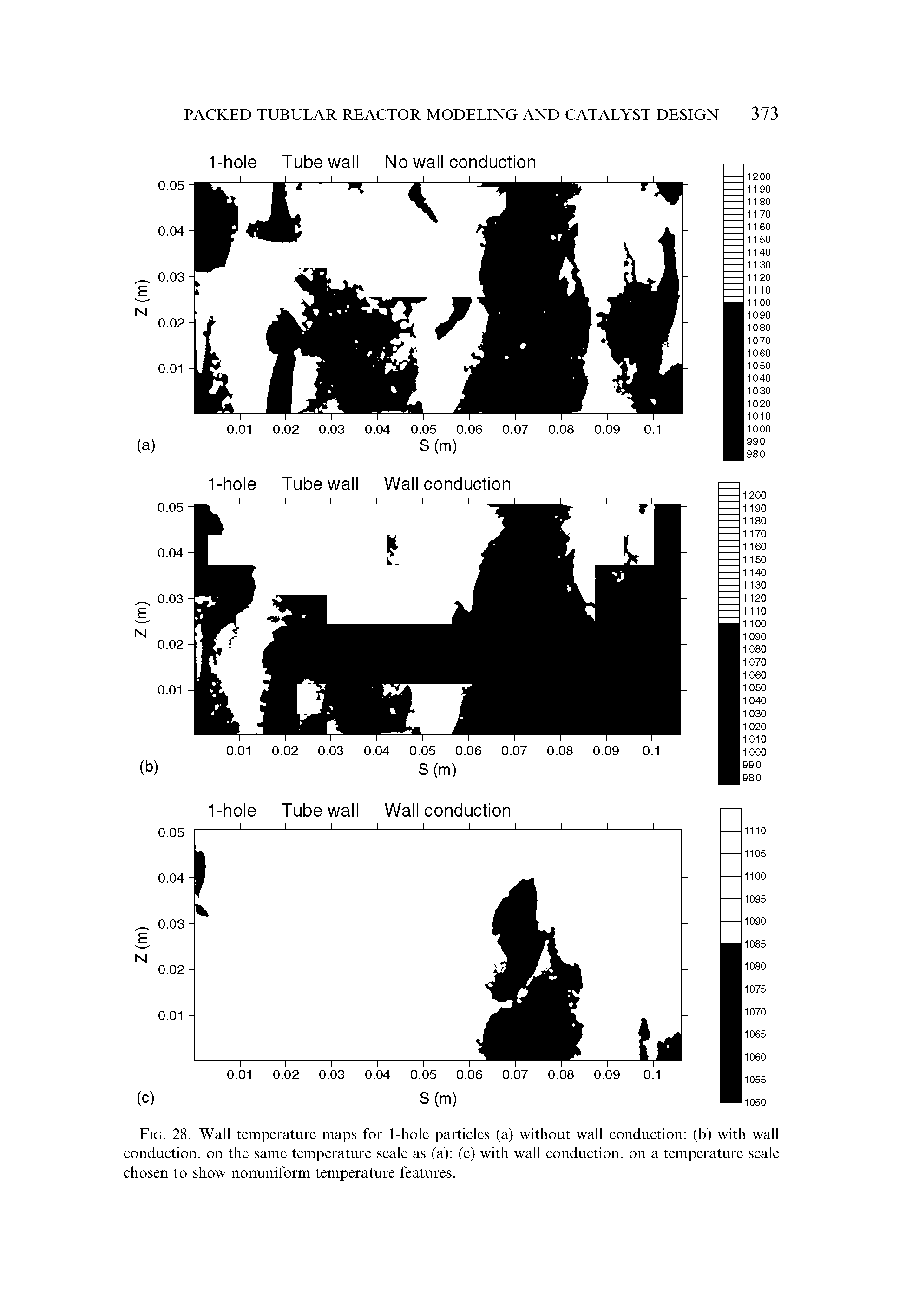 Fig. 28. Wall temperature maps for 1-hole particles (a) without wall conduction (b) with wall conduction, on the same temperature scale as (a) (c) with wall conduction, on a temperature scale chosen to show nonuniform temperature features.