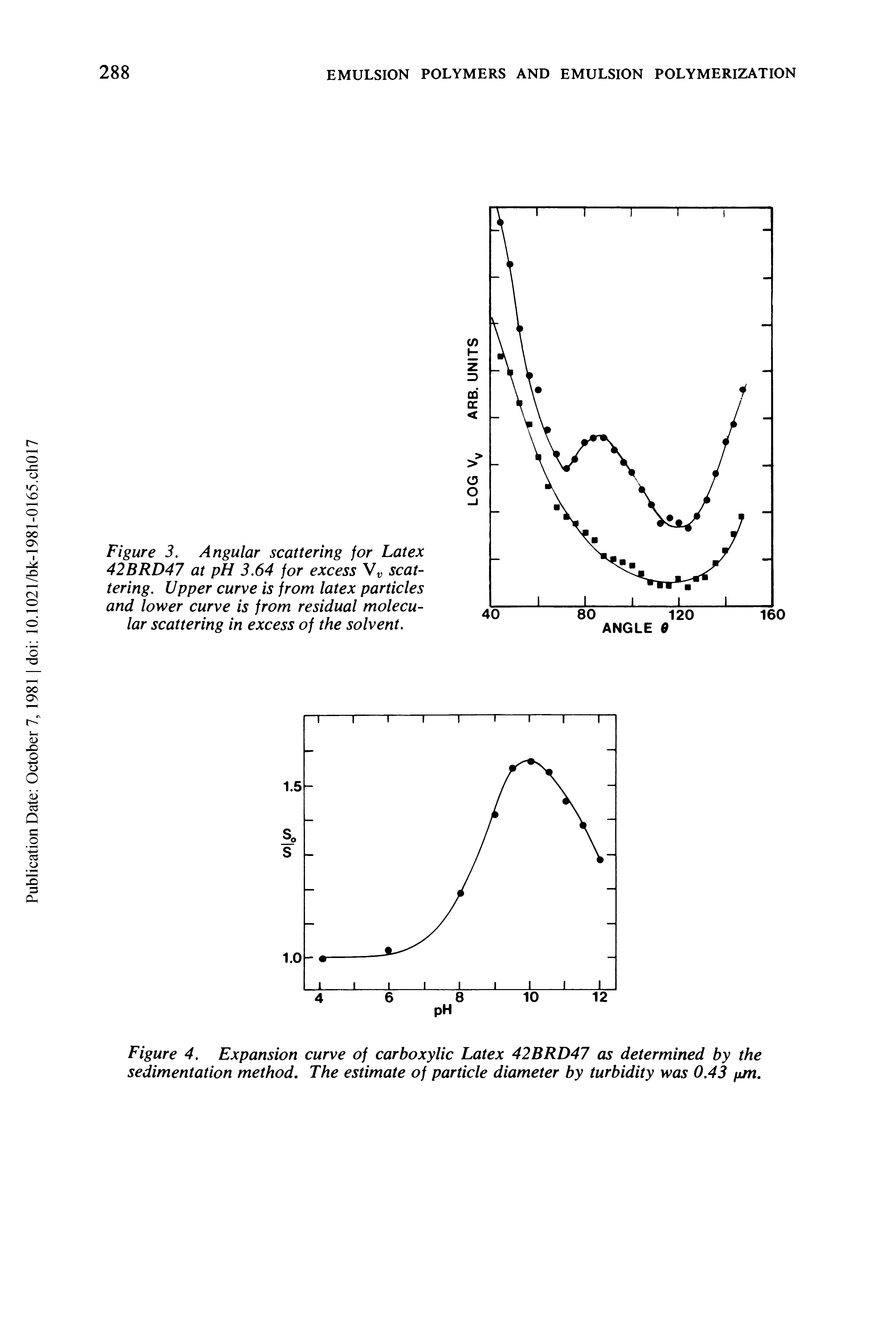 Figure 4. Expansion curve of carboxylic Latex 42BRD47 as determined by the sedimentation method. The estimate of particle diameter by turbidity was 0.43 pm.