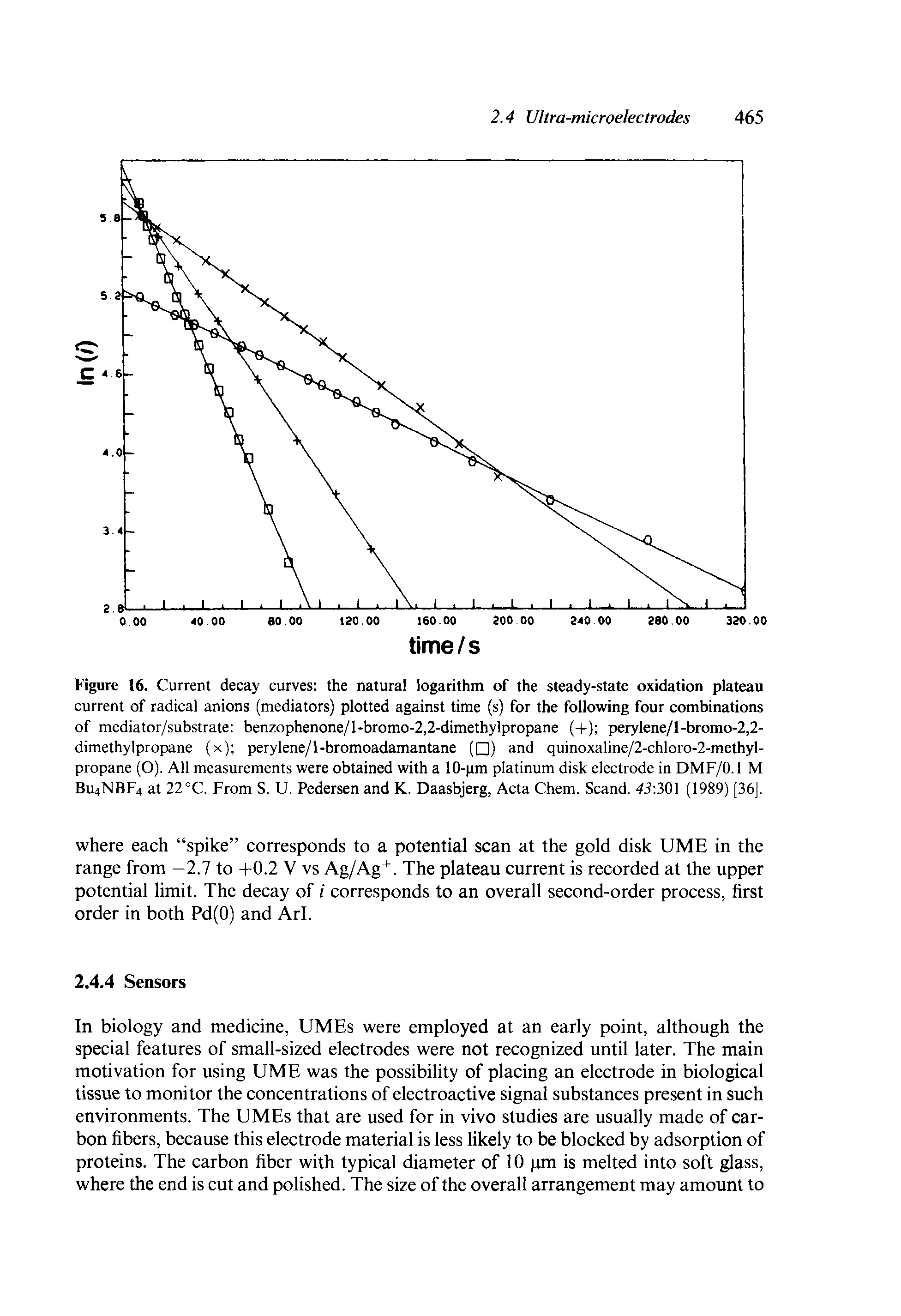 Figure 16. Current decay curves the natural logarithm of the steady-state oxidation plateau current of radical anions (mediators) plotted against time (s) for the following four combinations of mediator/substrate benzophenone/l-bromo-2,2-dimethylpropane (-(-) perylene/l-bromo-2,2-dimethylpropane (x) perylene/l-bromoadamantane ( ) and quinoxaline/2-chloro-2-methyl-propane (O). All measurements were obtained with a 10-pm platinum disk electrode in DMF/0.1 M BU4NBF4 at 22°C. From S. U. Pedersen and K. Daasbjerg, Acta Chem. Scand, 43 30 (1989) [36],...