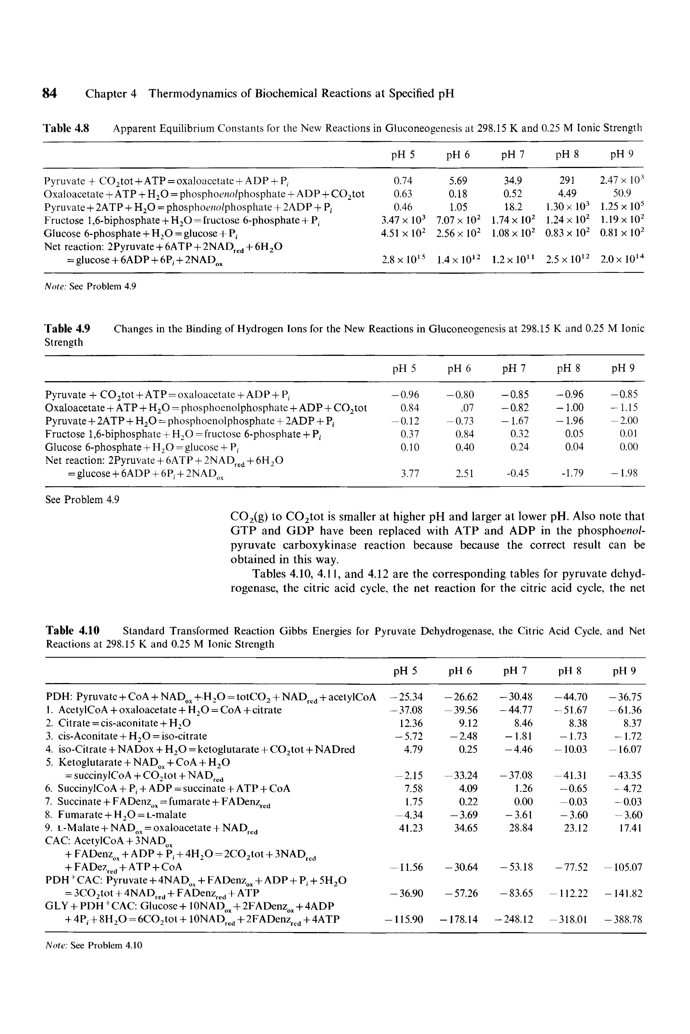 Table 4.10 Standard Transformed Reaction Gibbs Energies for Pyruvate Dehydrogenase, the Citric Acid Cycle, and Net Reactions at 298.15 K and 0.25 M Ionic Strength...